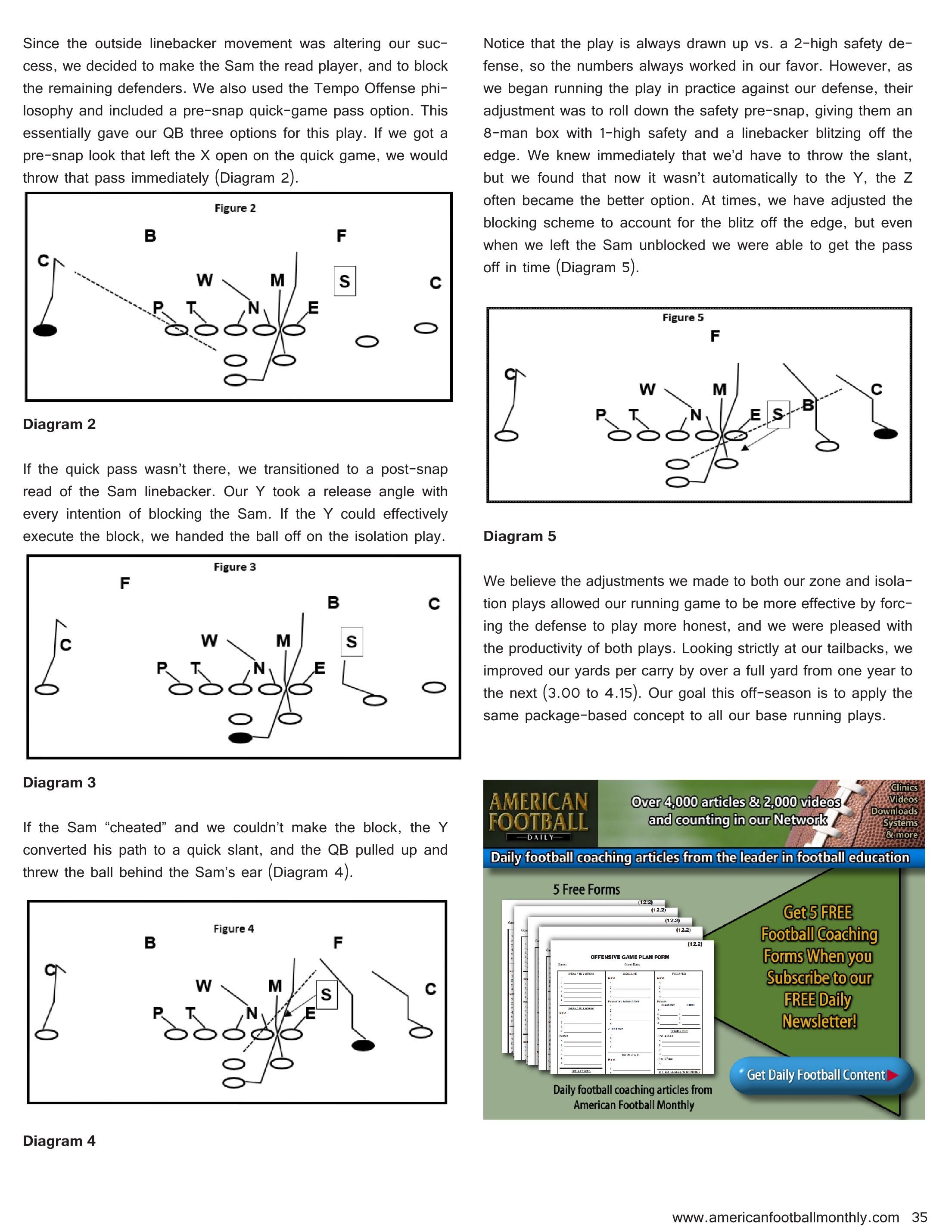 Zone and ISO Plays — American Football Quarterly Vol 1 — 2017, page 35