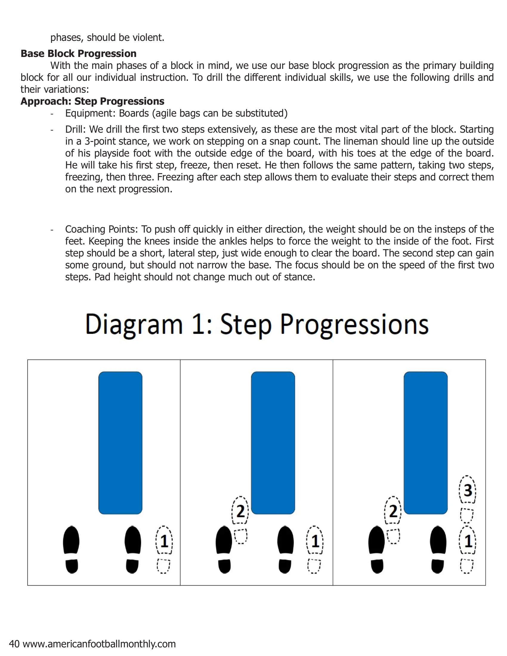 Using Progressions to Develop Offensive linemen in the Run Game — American Football Quarterly Vol 1 — Summer 2018, page 40