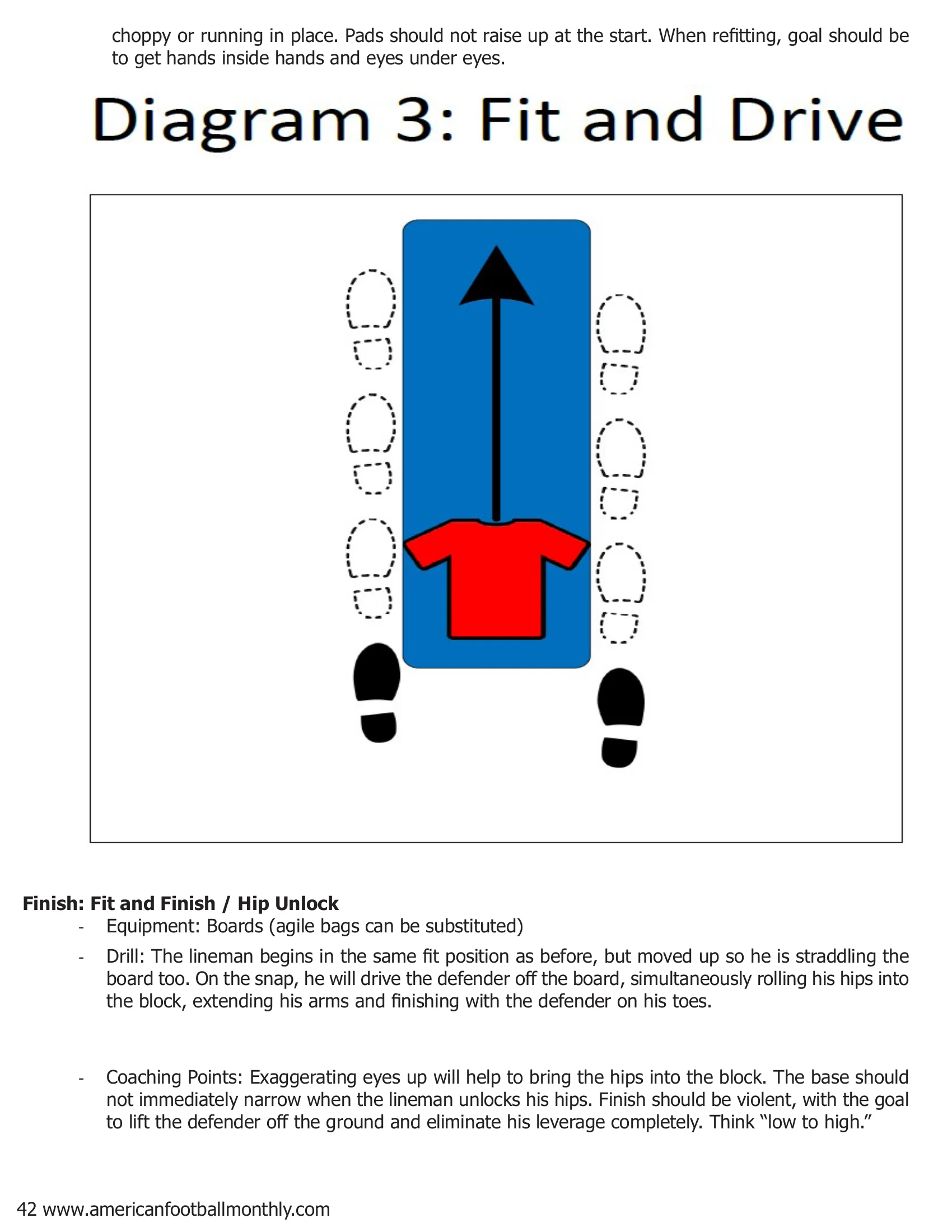 Using Progressions to Develop Offensive linemen in the Run Game — American Football Quarterly Vol 1 — Summer 2018, page 42