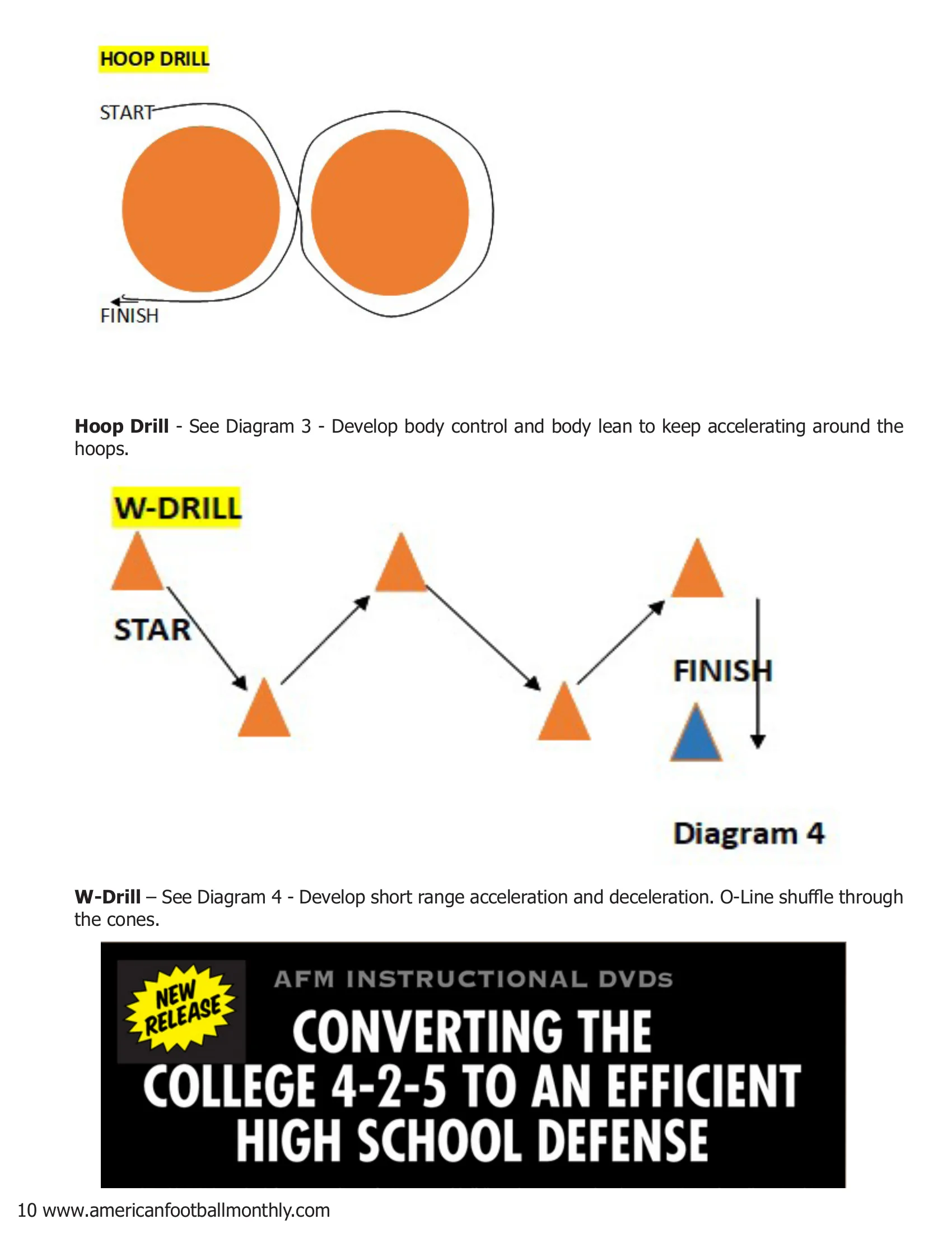 Boise State Training the Offensive Lineman — American Football Quarterly Vol 1 — Winter 2019, page 10