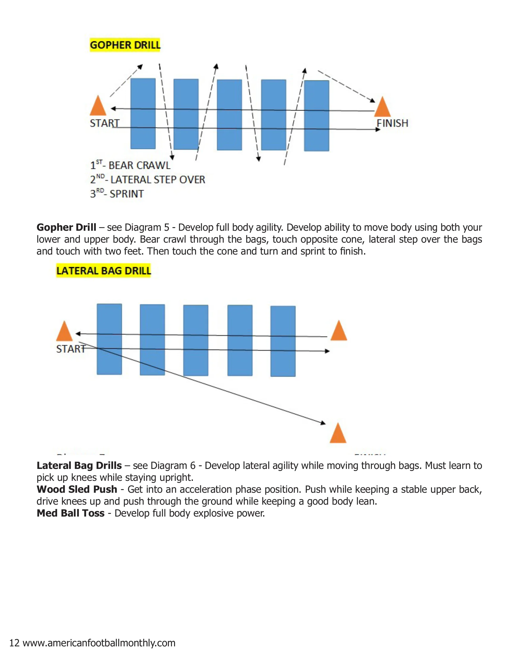 Boise State Training the Offensive Lineman — American Football Quarterly Vol 1 — Winter 2019, page 12