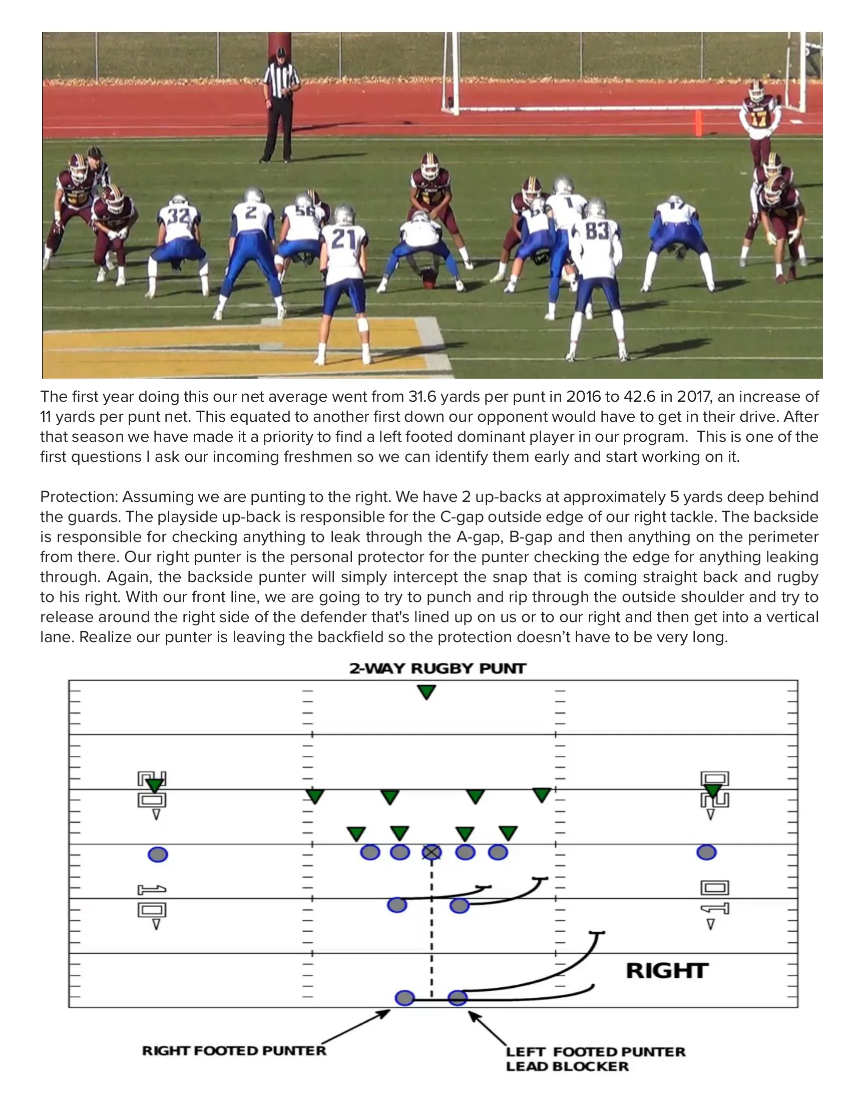 Keep the Return Team Guessing — The 2-Way Rugby Punt — American Football Quarterly Summer 2023, page 23