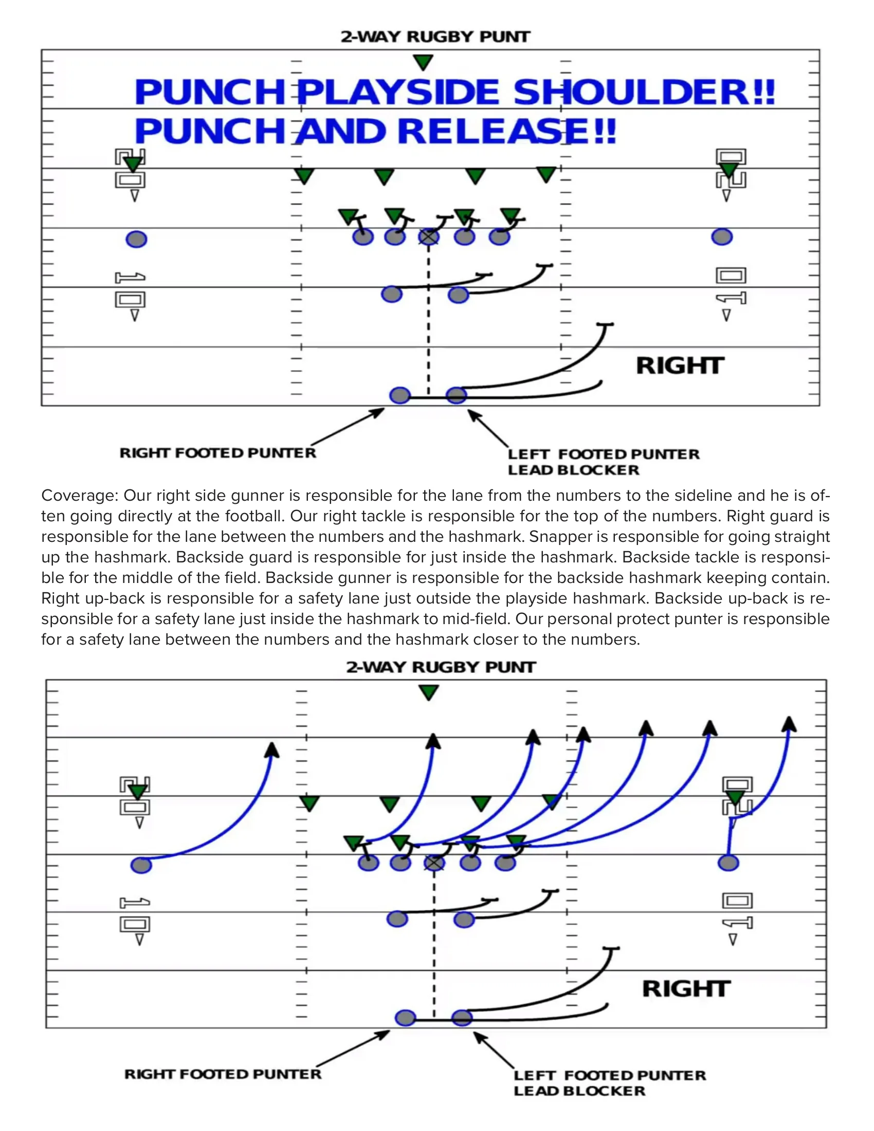 Keep the Return Team Guessing — The 2-Way Rugby Punt — American Football Quarterly Summer 2023, page 24