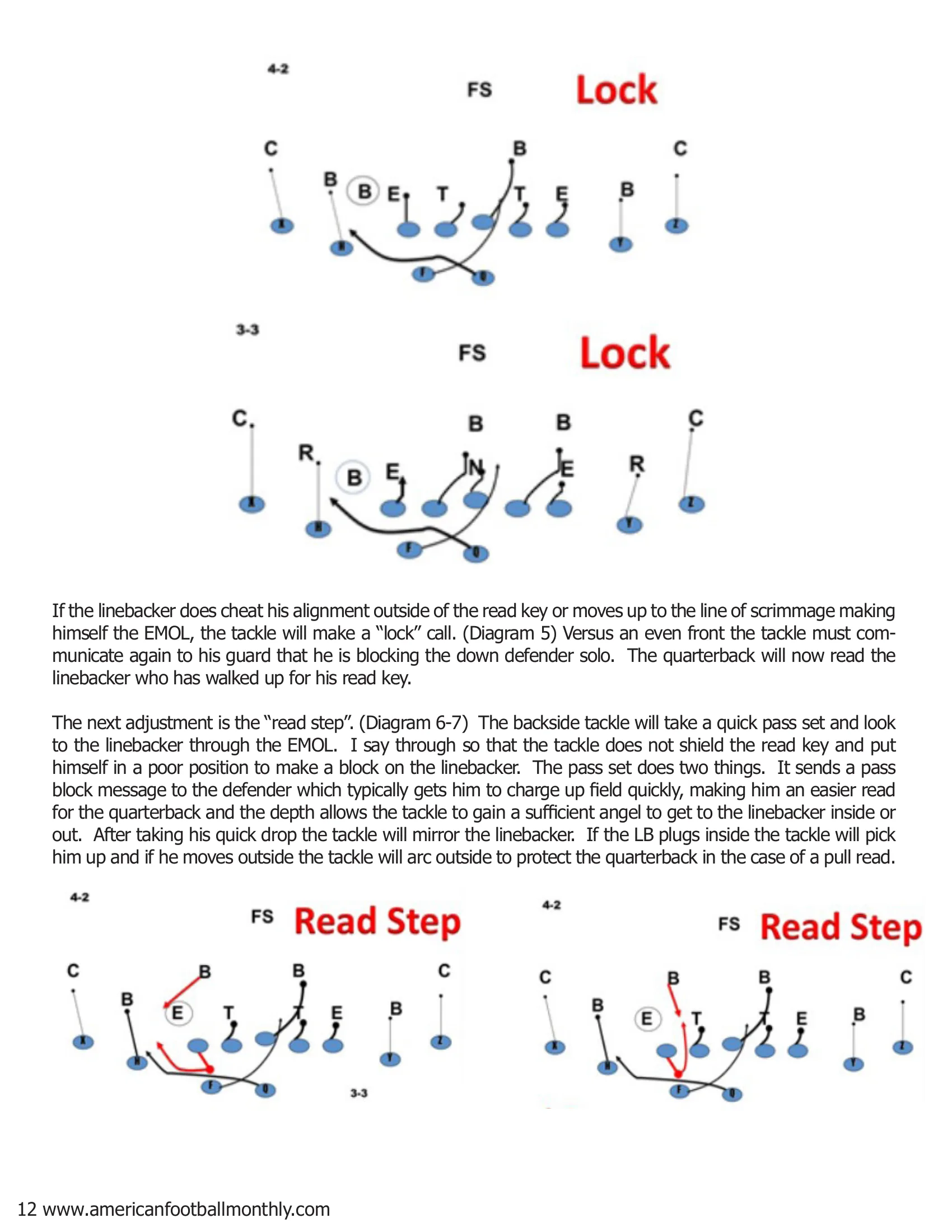 Looking Back at the Backside Tackle: Multiple Adjustments to the Spread Zone Read — American Football Quarterly Vol 2 — Spring 2019, page 12