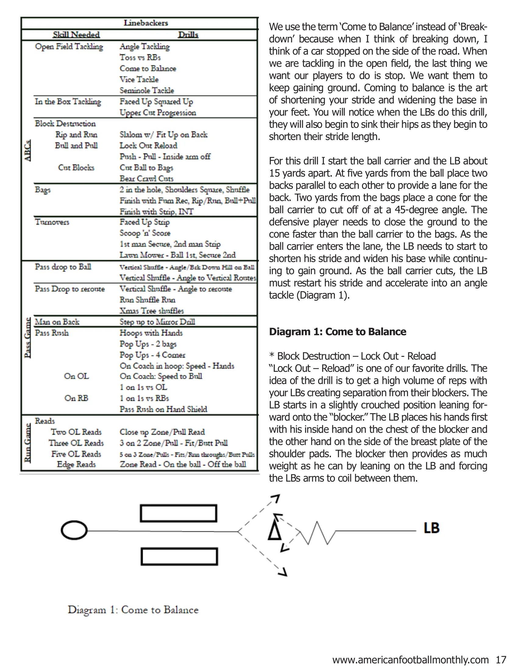 Advanced Linebacker Drills — American Football Quarterly Vol 2 — Spring 2019, page 17