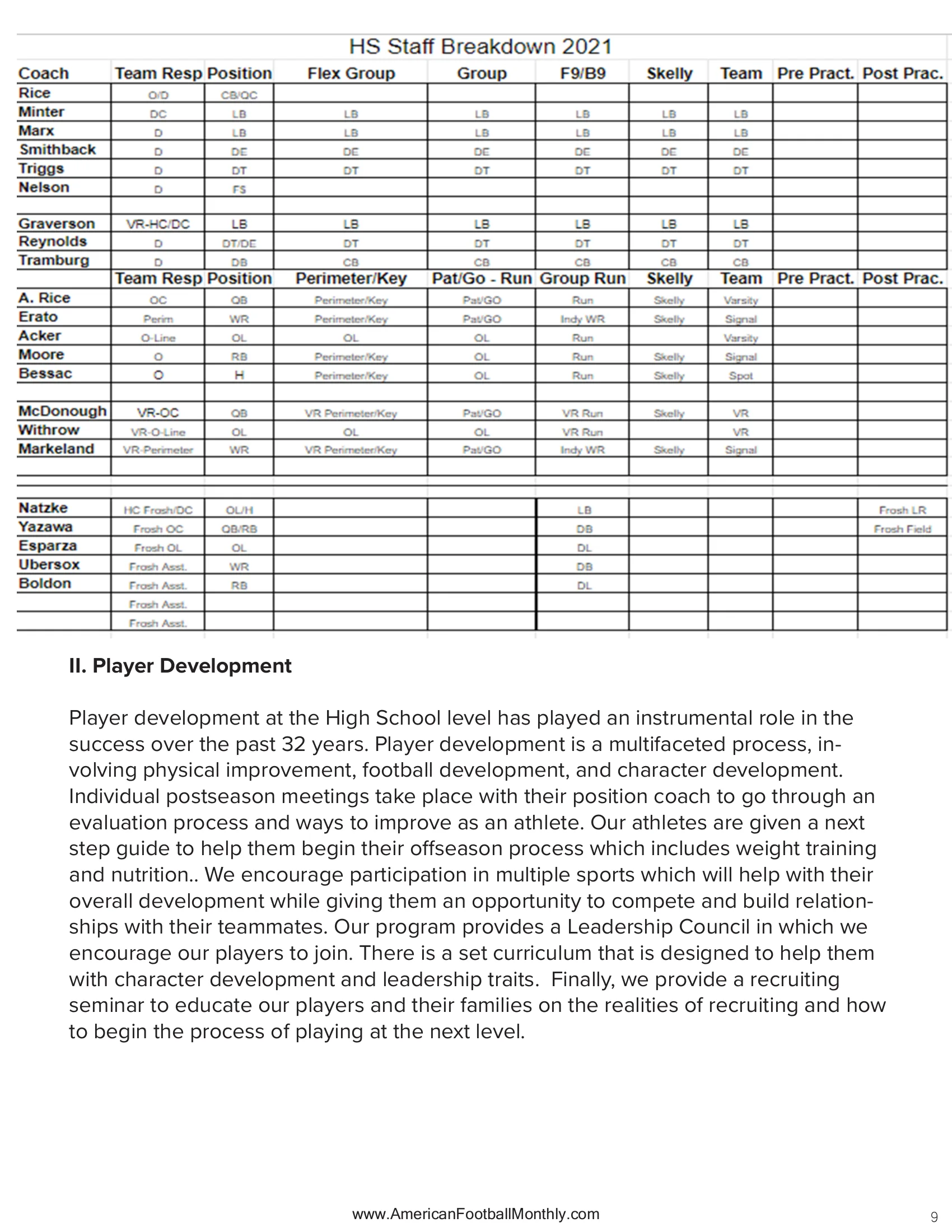 Building a Complete Program — American Football Quarterly Vol 2 — Spring 2024, page 9