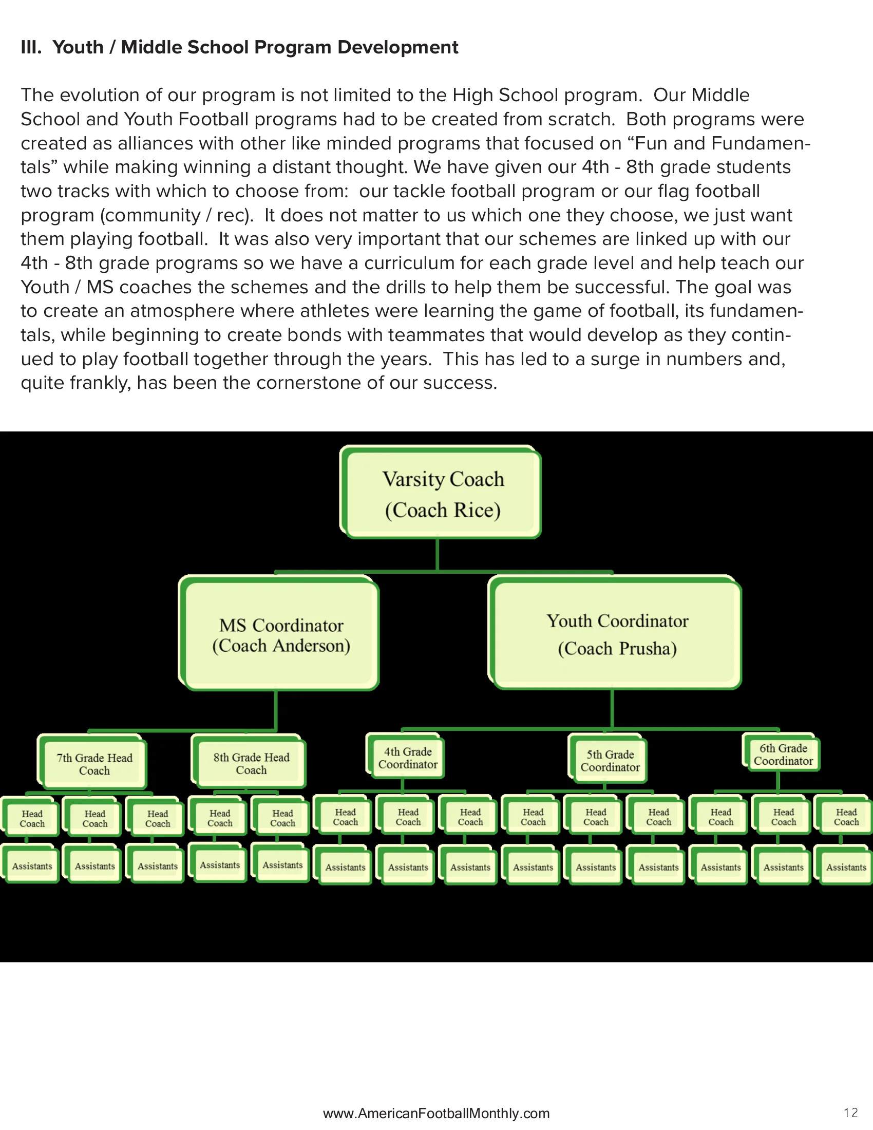 Building a Complete Program — American Football Quarterly Vol 2 — Spring 2024, page 12