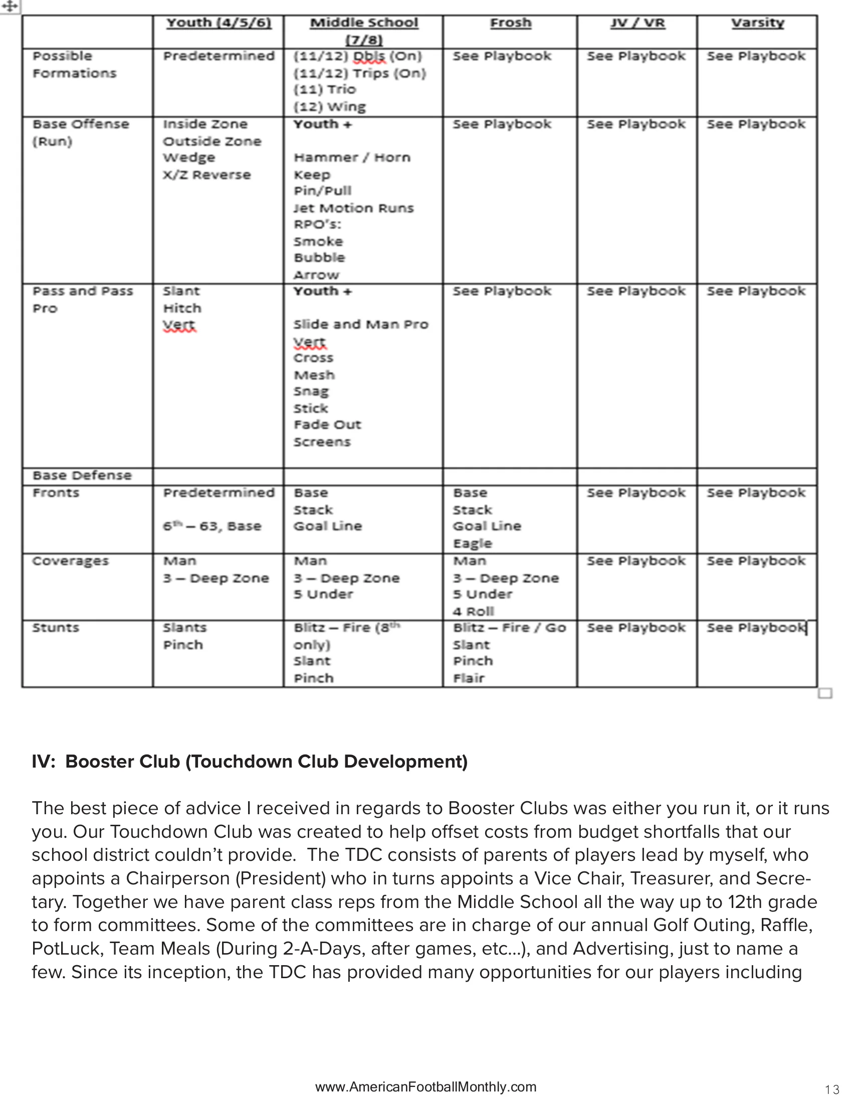 Building a Complete Program — American Football Quarterly Vol 2 — Spring 2024, page 13