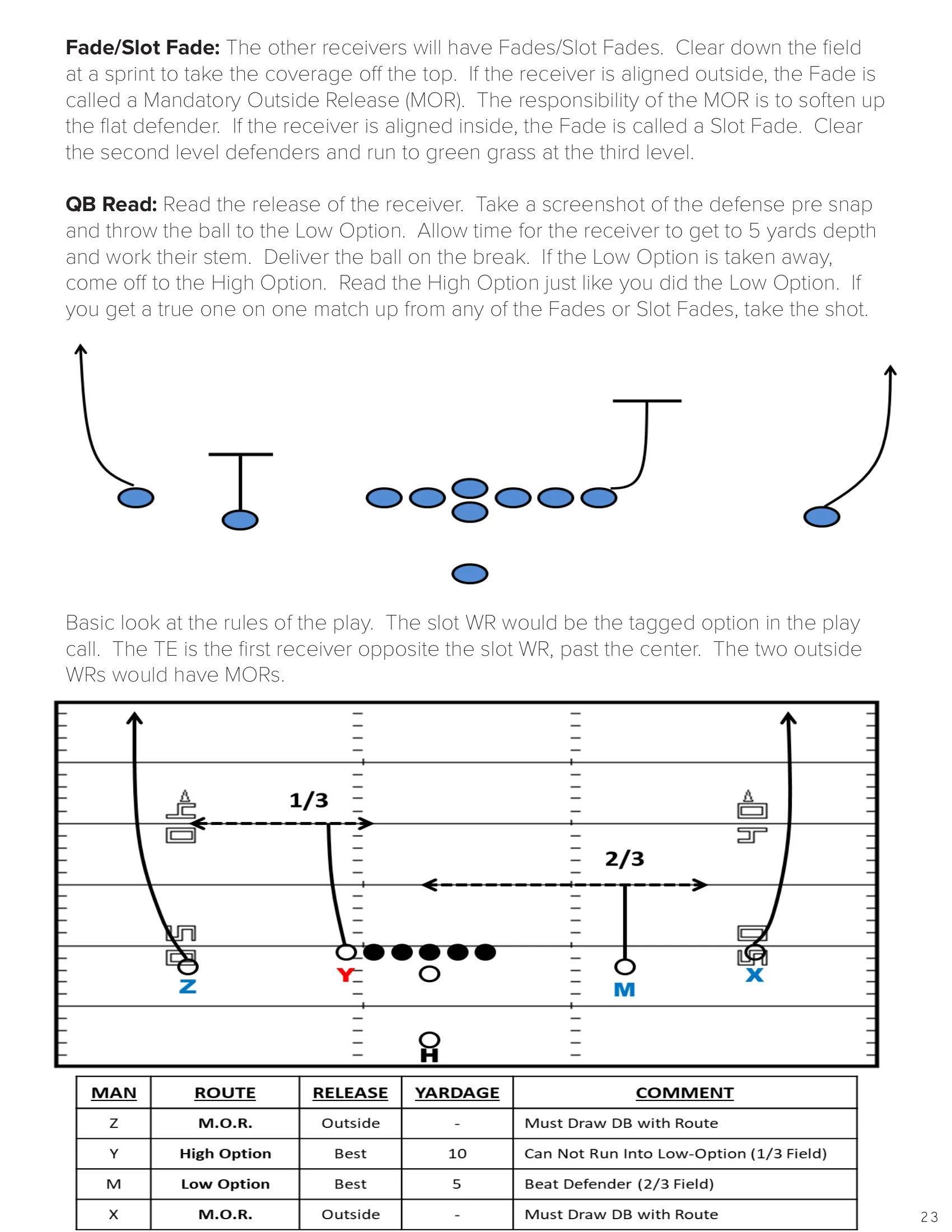 Isolation Option Concept — American Football Quarterly Vol 2 — Spring 2024, page 23