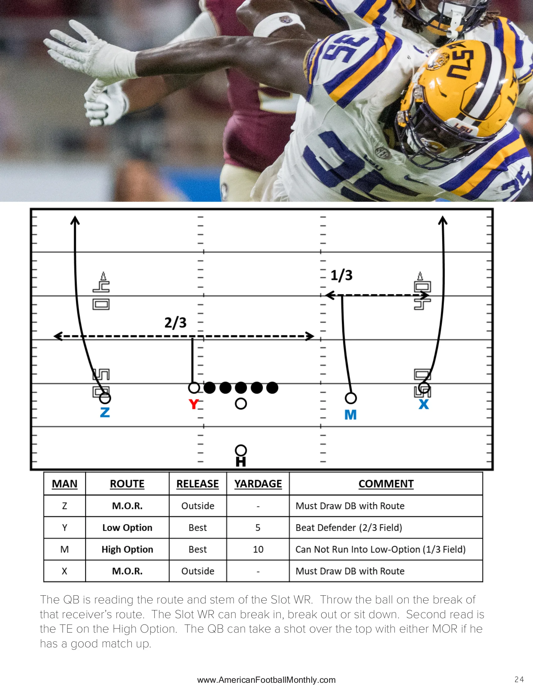 Isolation Option Concept — American Football Quarterly Vol 2 — Spring 2024, page 24