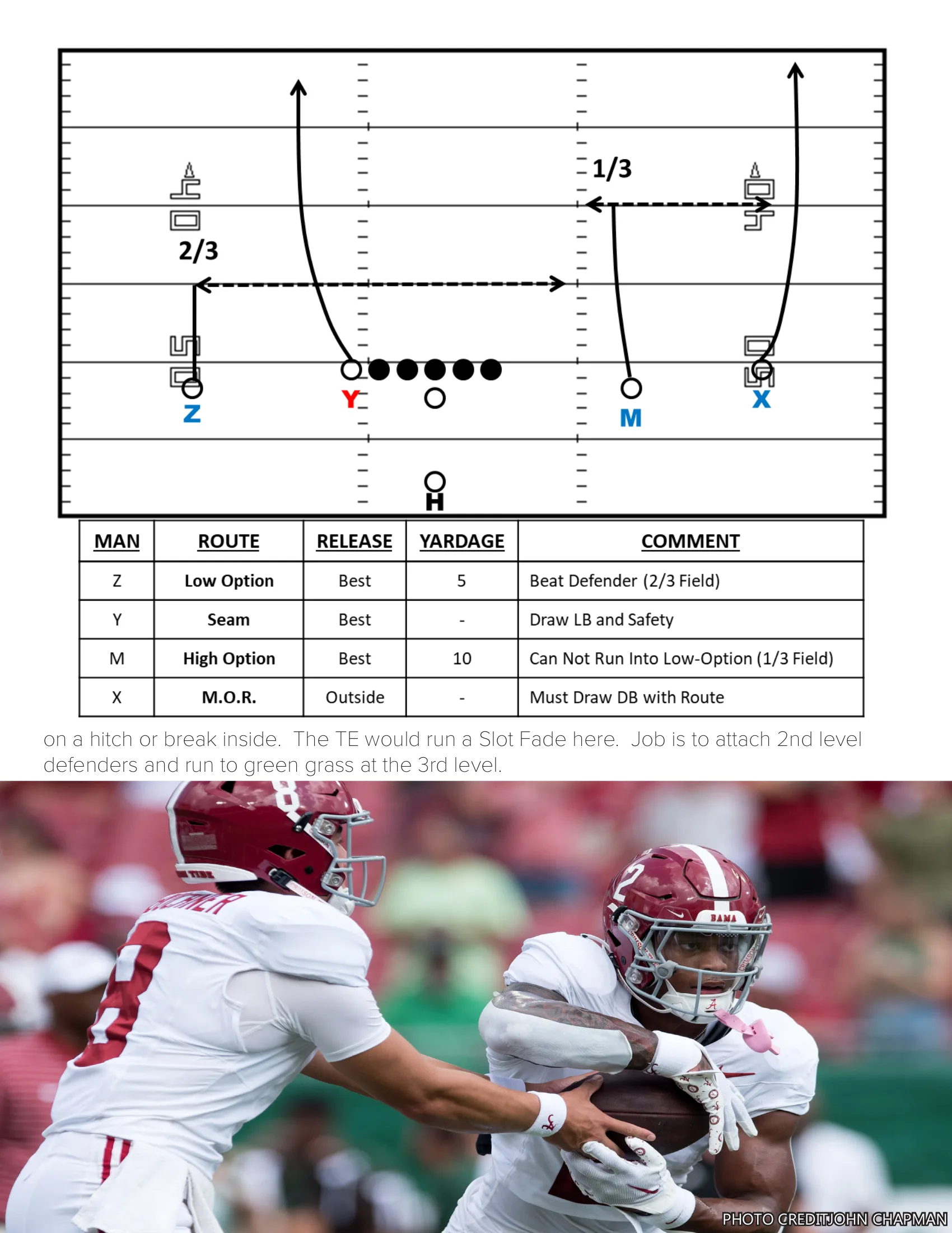 Isolation Option Concept — American Football Quarterly Vol 2 — Spring 2024, page 26