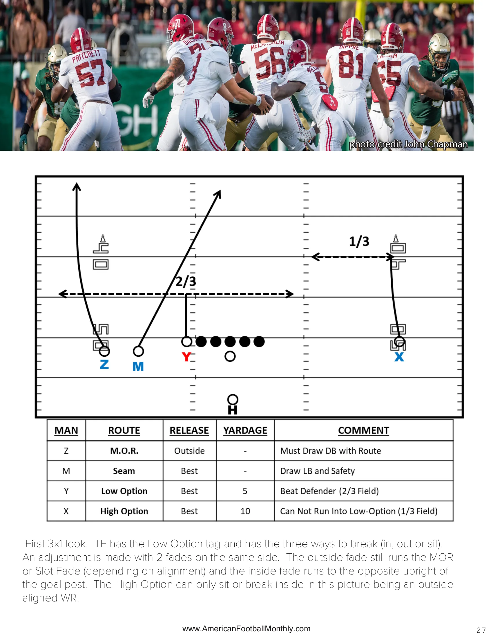 Isolation Option Concept — American Football Quarterly Vol 2 — Spring 2024, page 27