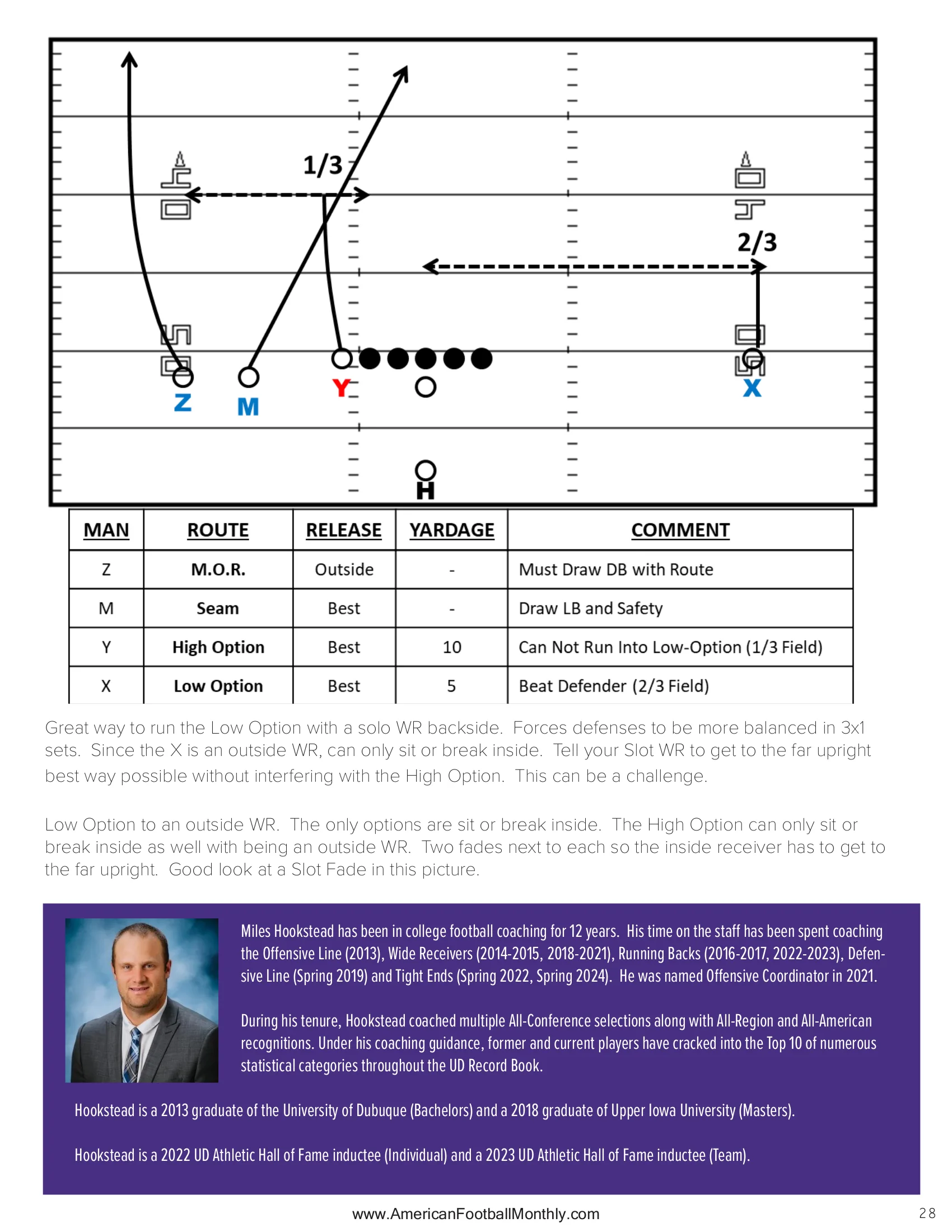 Isolation Option Concept — American Football Quarterly Vol 2 — Spring 2024, page 28