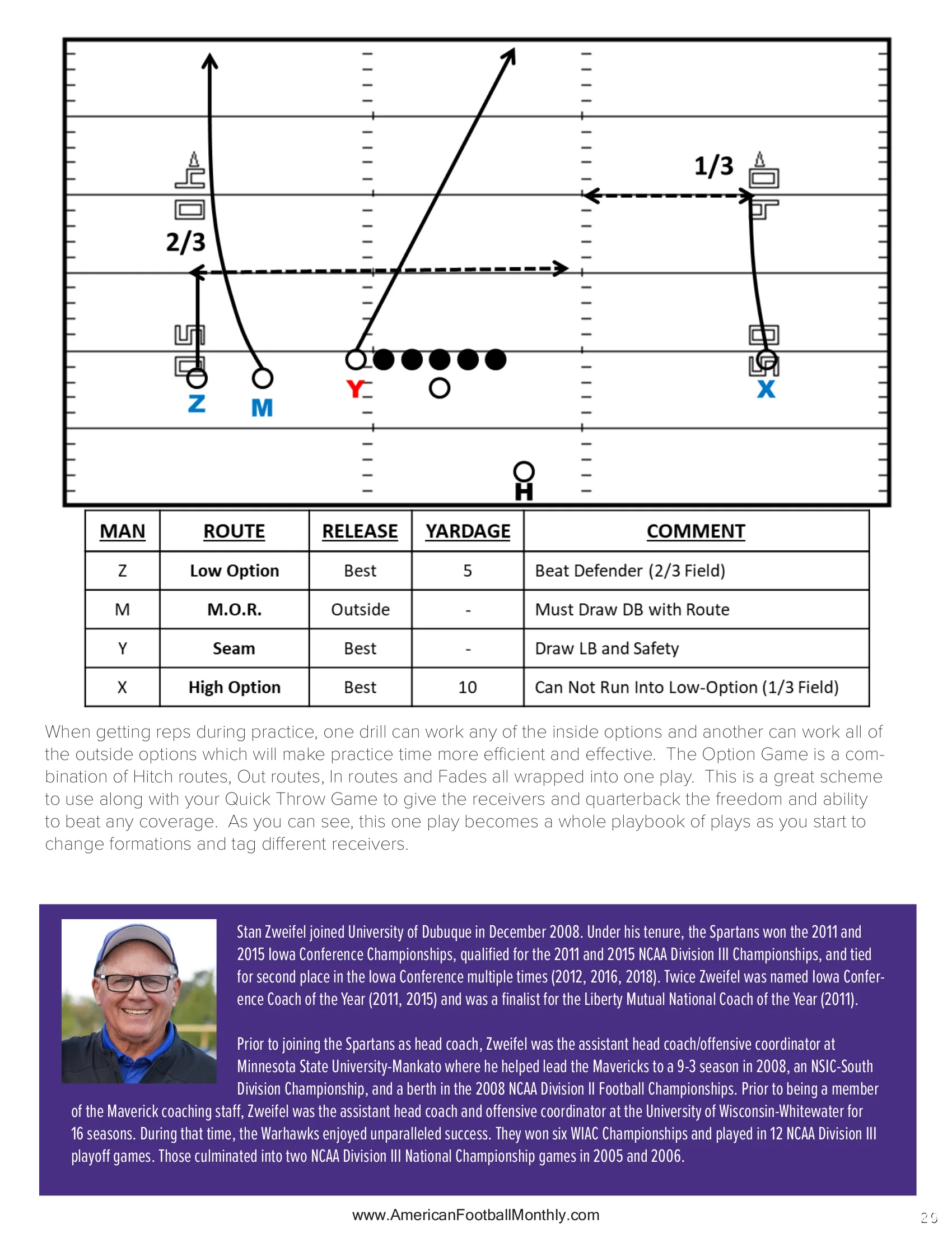 Isolation Option Concept — American Football Quarterly Vol 2 — Spring 2024, page 29