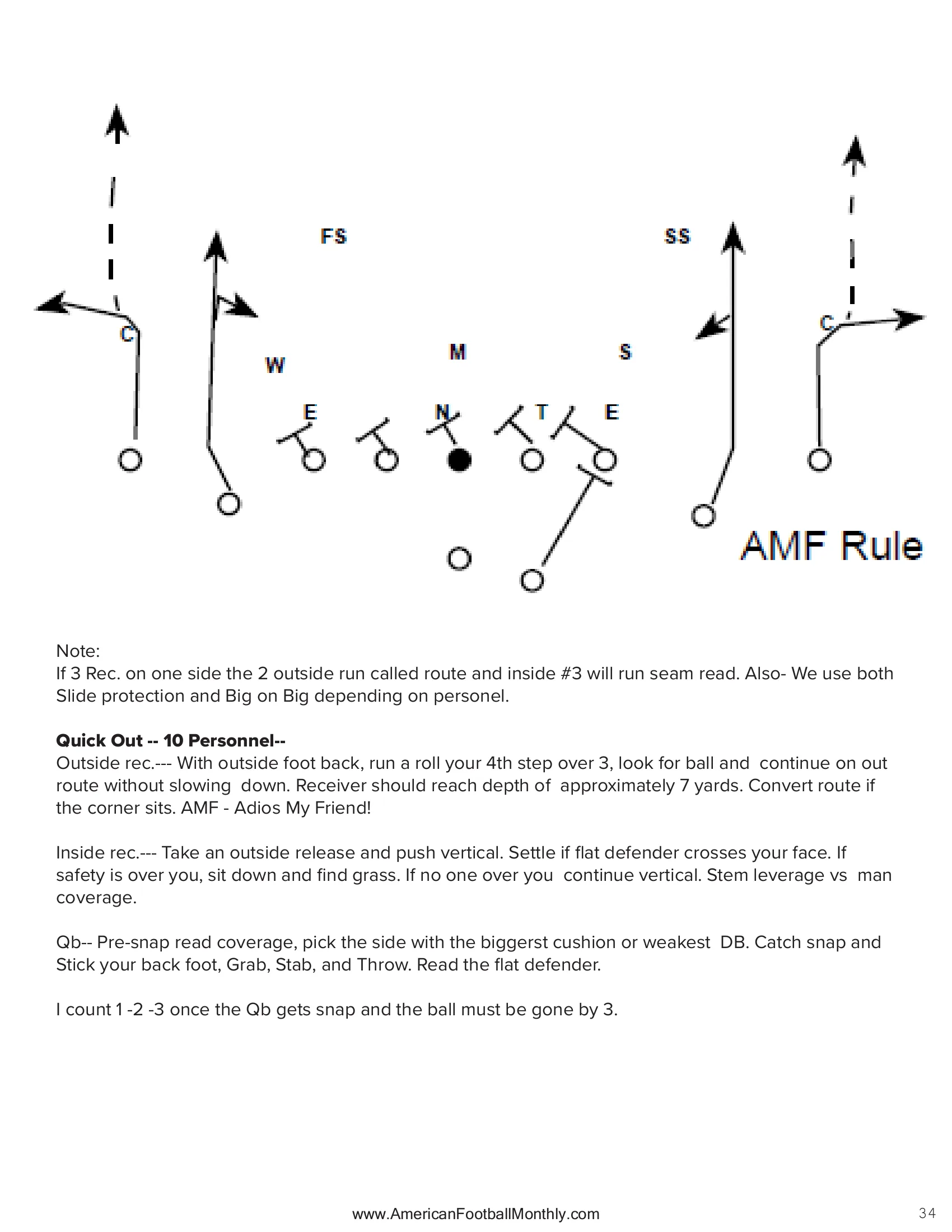 Installing the Quick Passing Game — American Football Quarterly Vol 2 — Spring 2024, page 34
