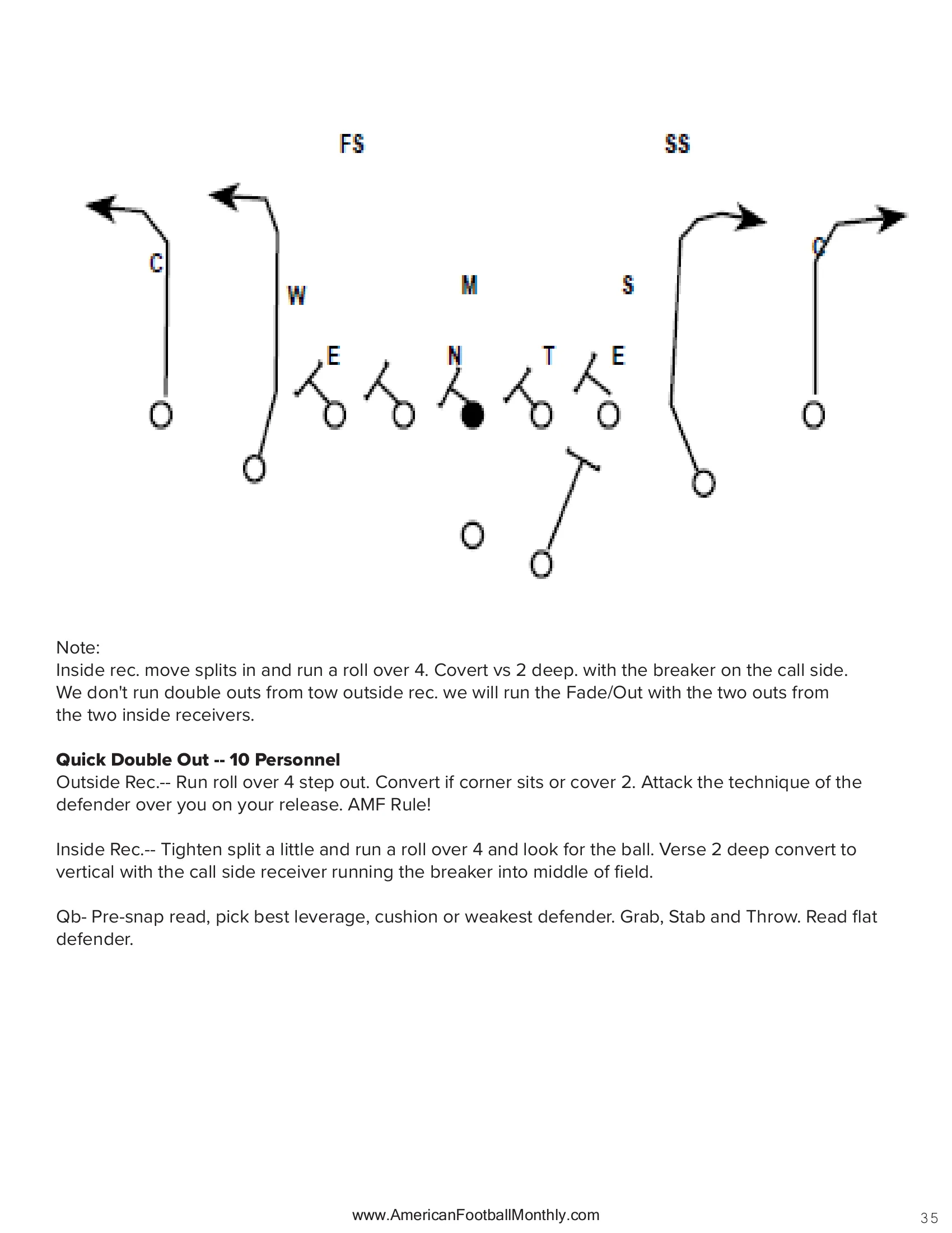 Installing the Quick Passing Game — American Football Quarterly Vol 2 — Spring 2024, page 35