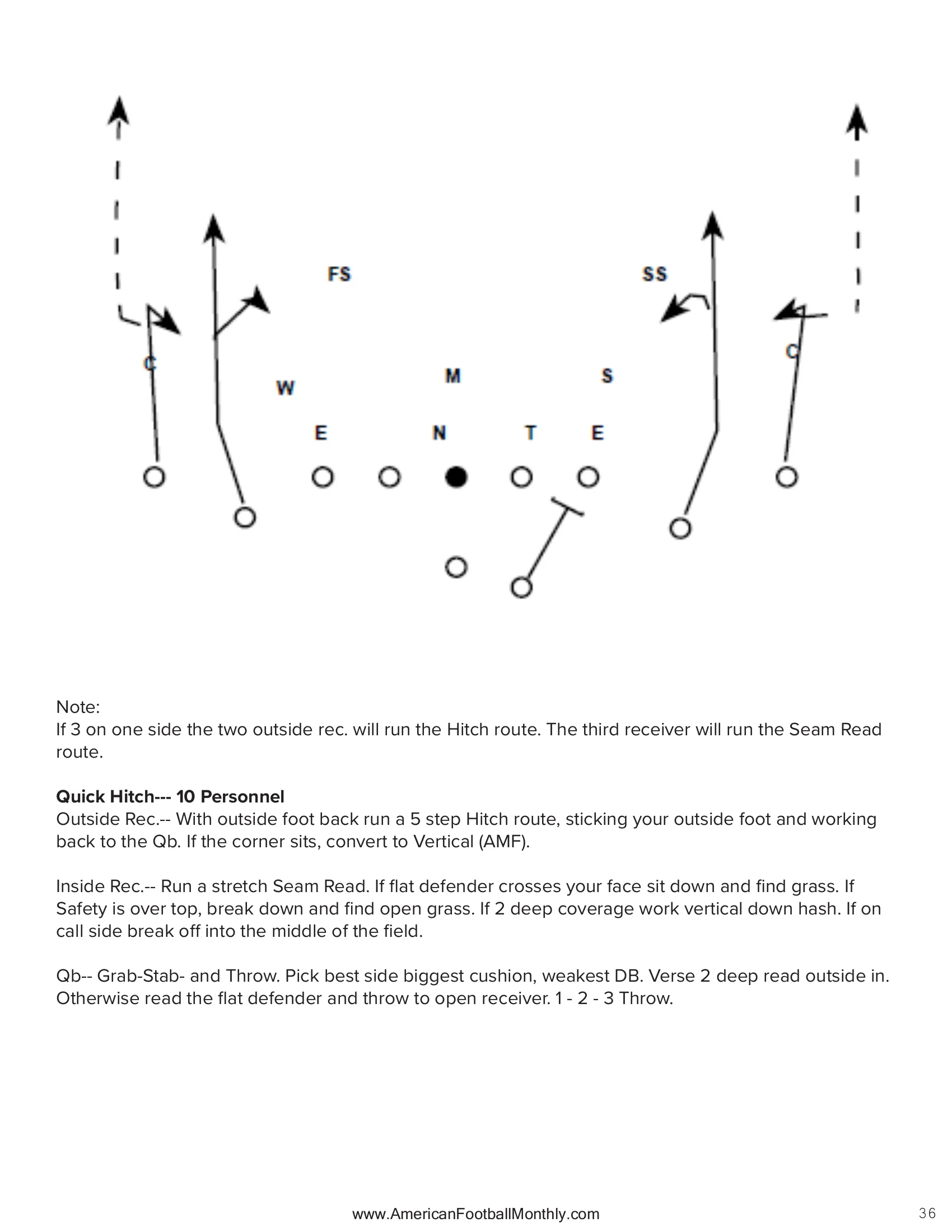 Installing the Quick Passing Game — American Football Quarterly Vol 2 — Spring 2024, page 36