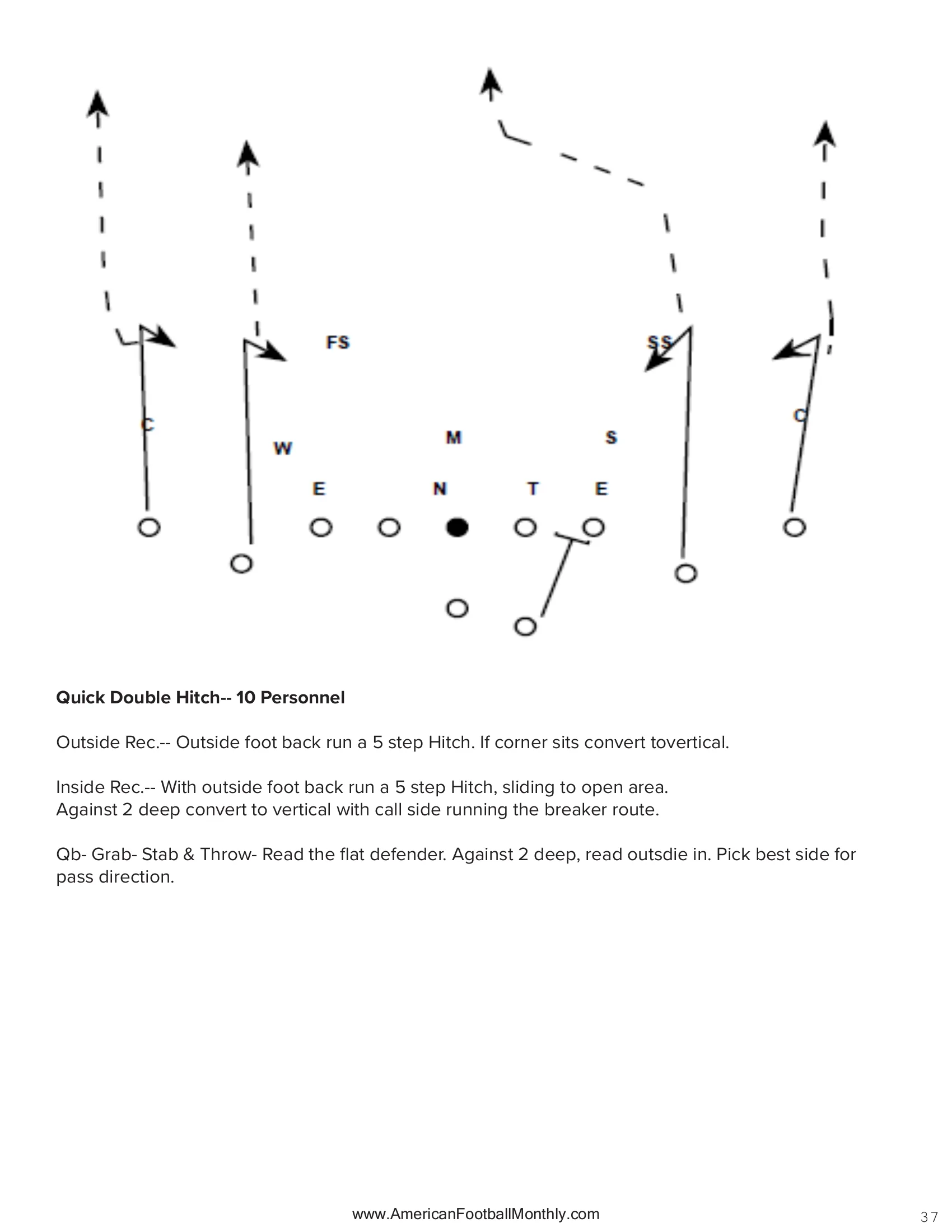 Installing the Quick Passing Game — American Football Quarterly Vol 2 — Spring 2024, page 37