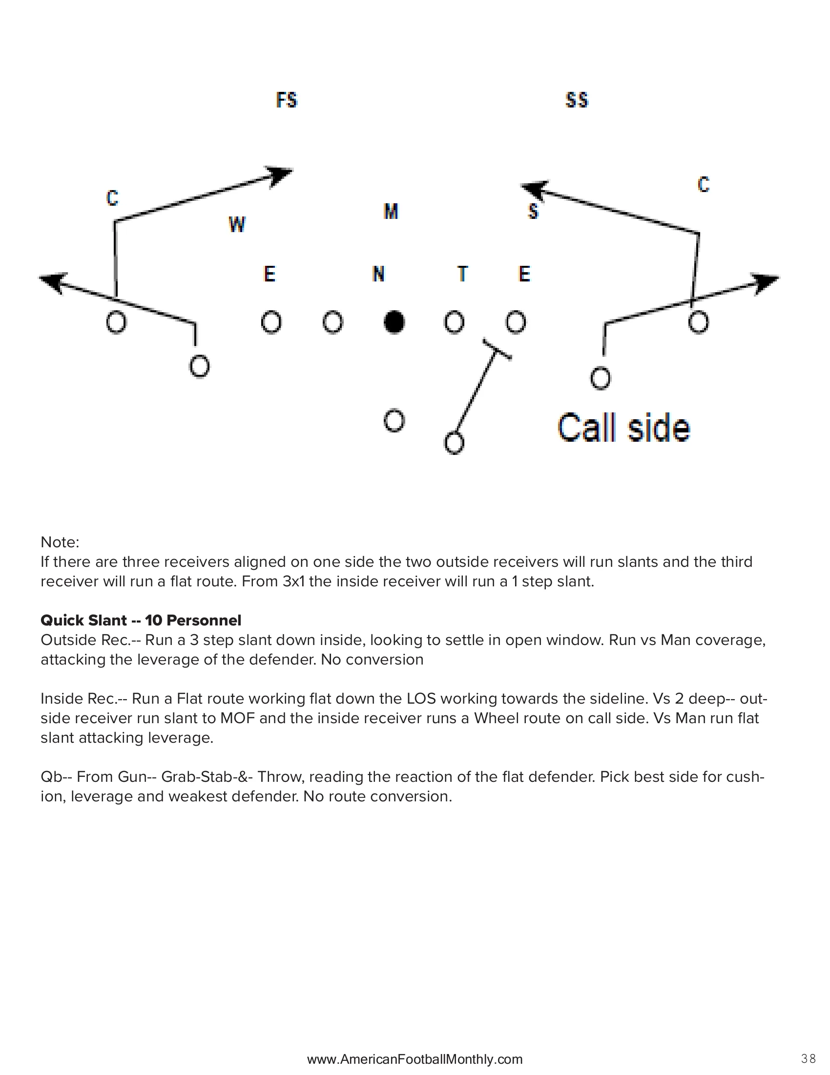 Installing the Quick Passing Game — American Football Quarterly Vol 2 — Spring 2024, page 38