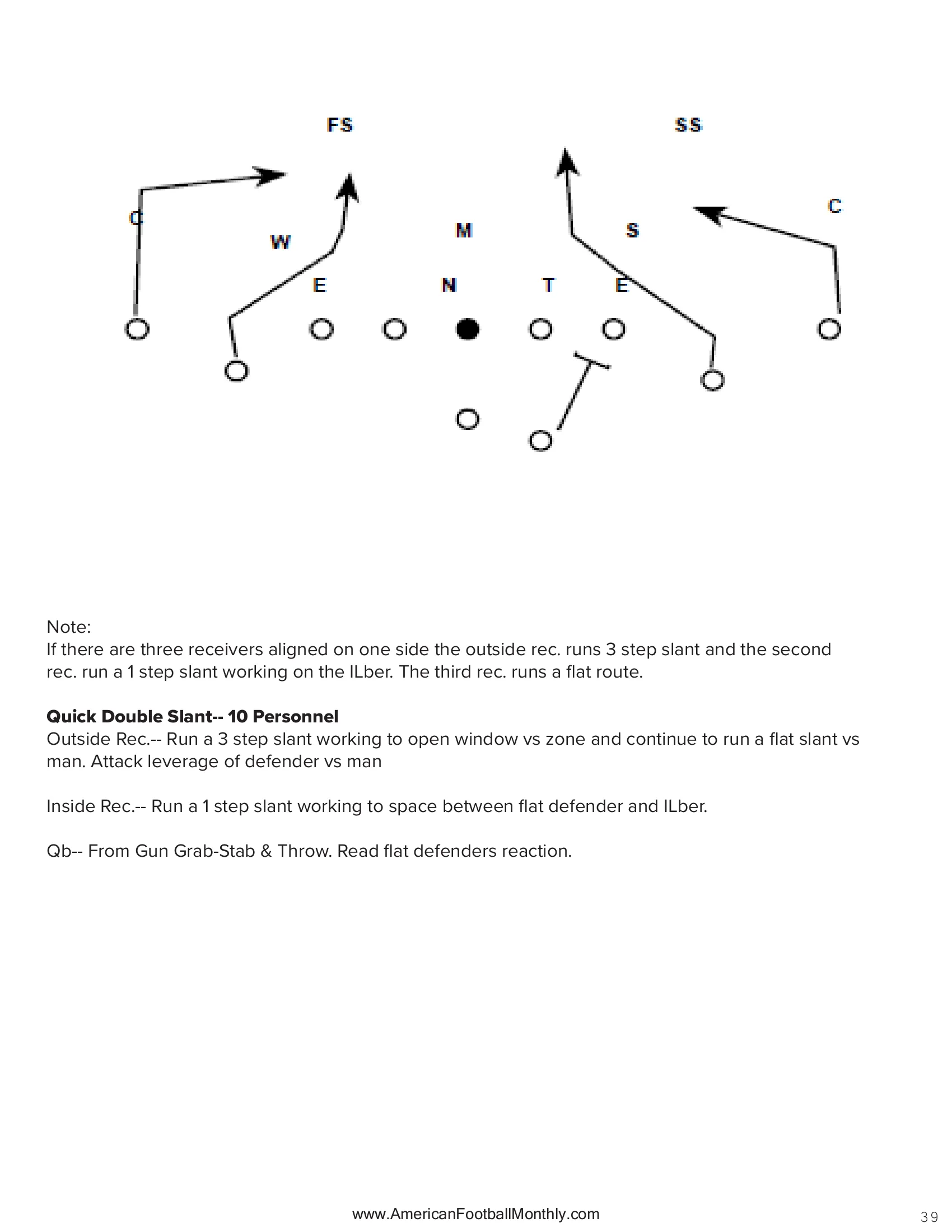 Installing the Quick Passing Game — American Football Quarterly Vol 2 — Spring 2024, page 39