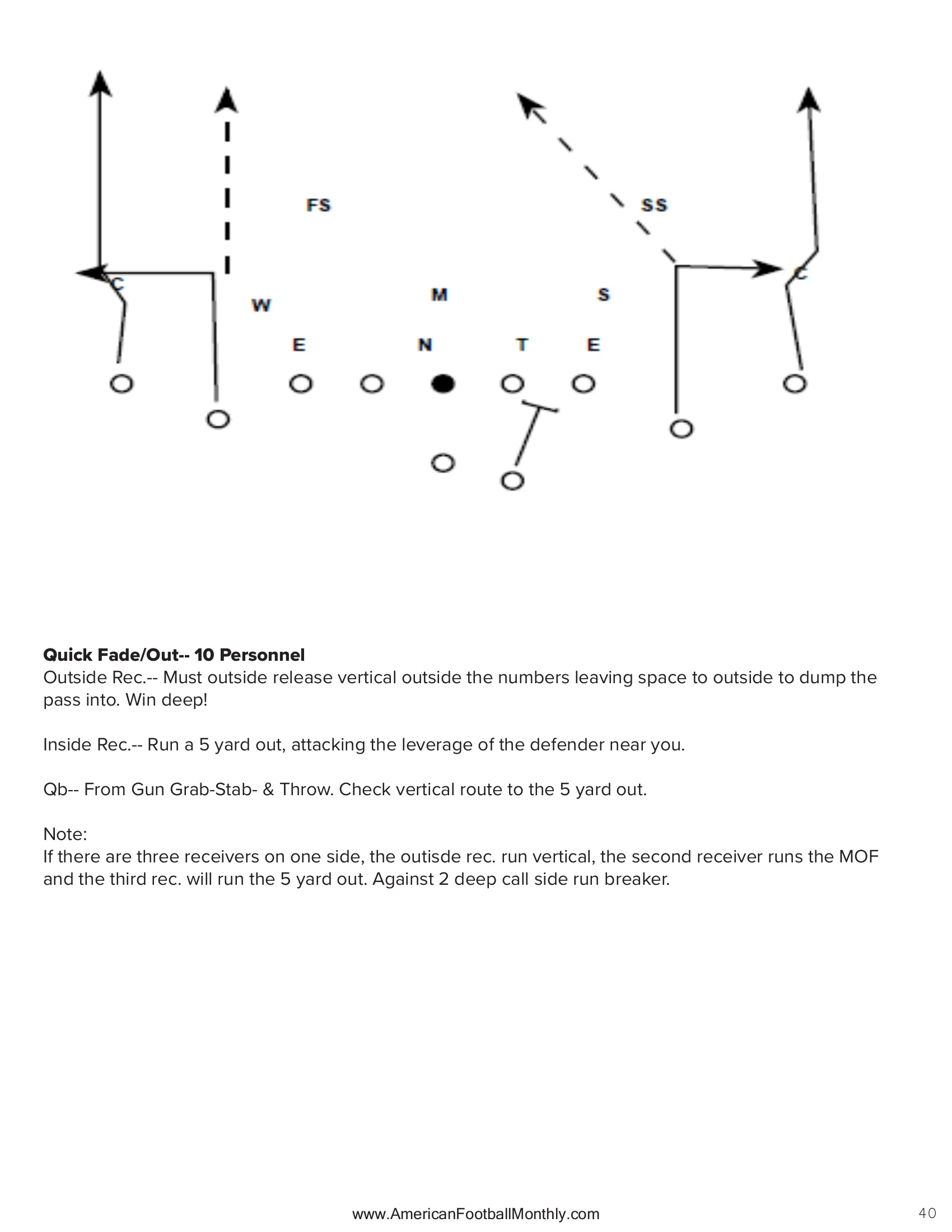 Installing the Quick Passing Game — American Football Quarterly Vol 2 — Spring 2024, page 40