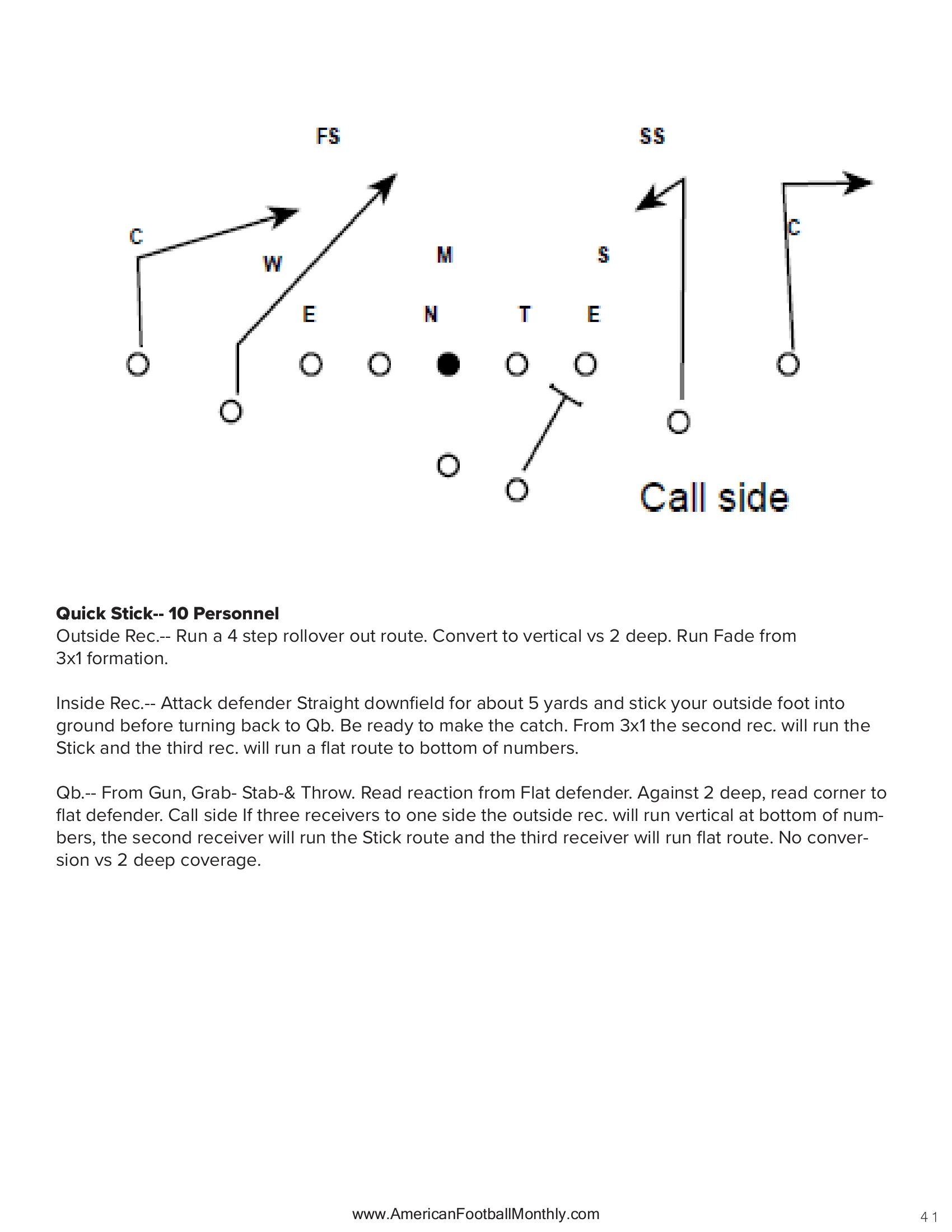 Installing the Quick Passing Game — American Football Quarterly Vol 2 — Spring 2024, page 41