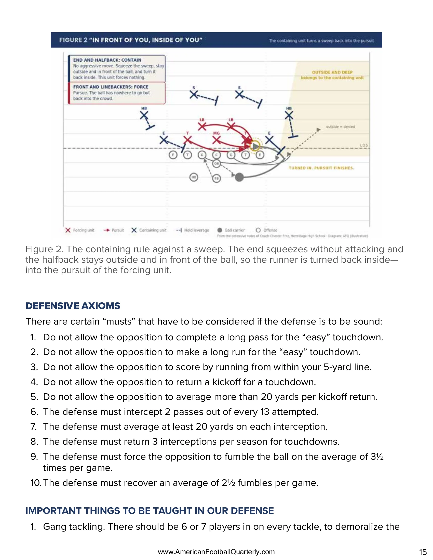 It Takes a Man to Play Defense: Coach Chester Fritz's Defensive Notes — American Football Quarterly Vol 2 — Summer 2026, page 15
