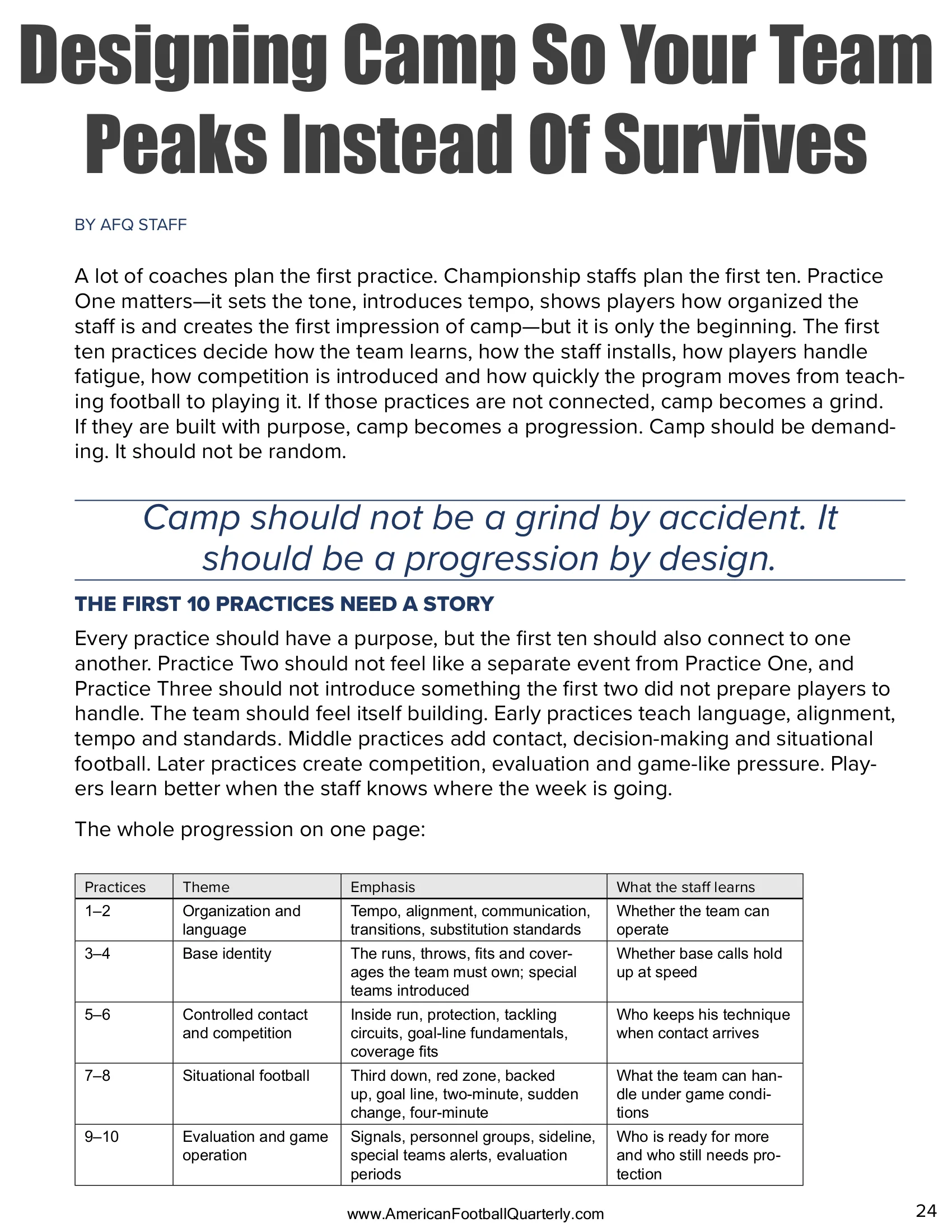 The First 10 Practices — American Football Quarterly Vol 2 — Summer 2026, page 24