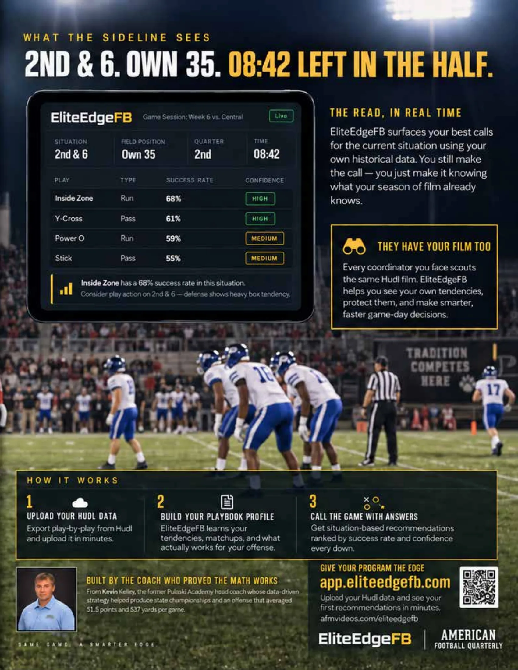 The First 10 Practices — American Football Quarterly Vol 2 — Summer 2026, page 29