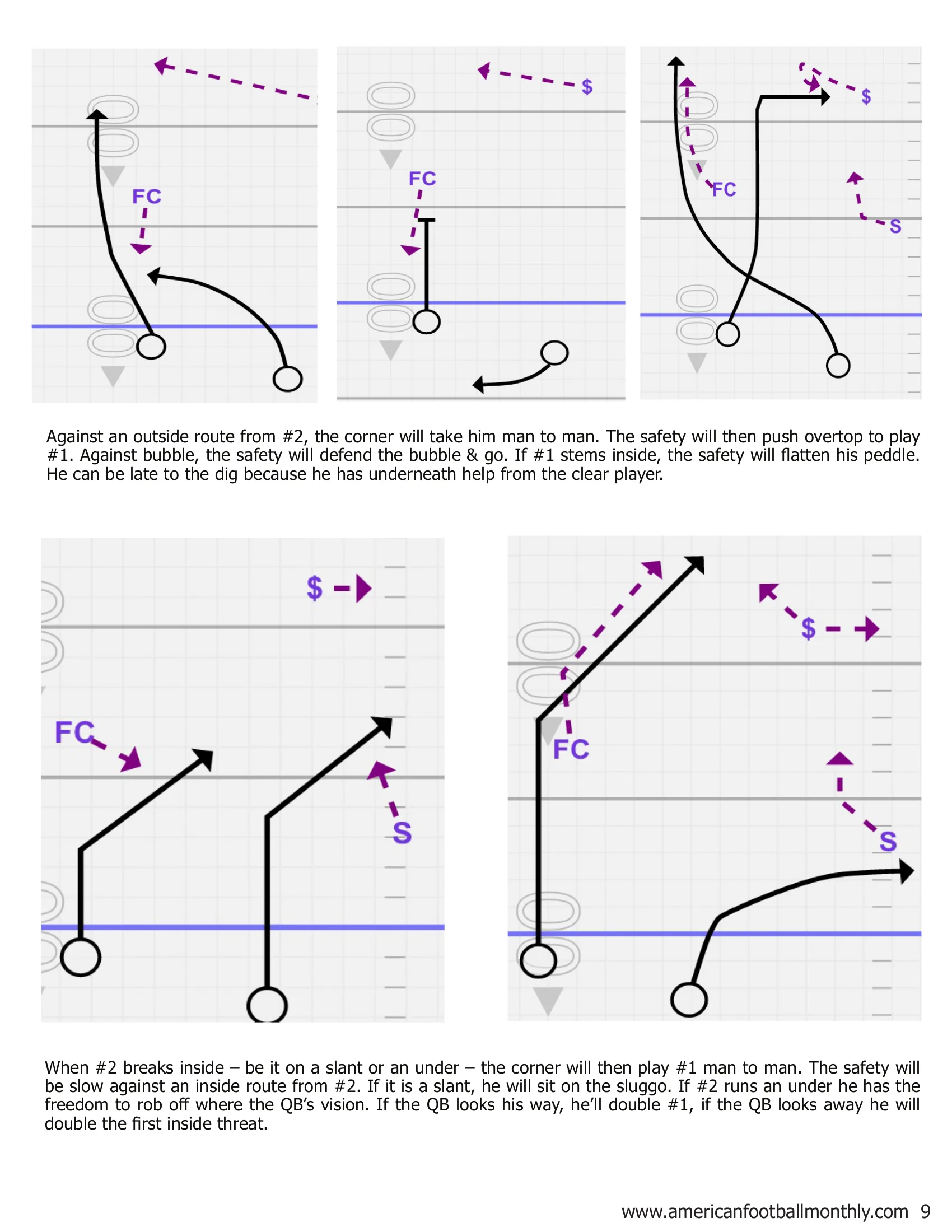 Blitzing the QB Run-Game with 2-High Safeties — American Football Quarterly Vol 3 — Winter 2018, page 9