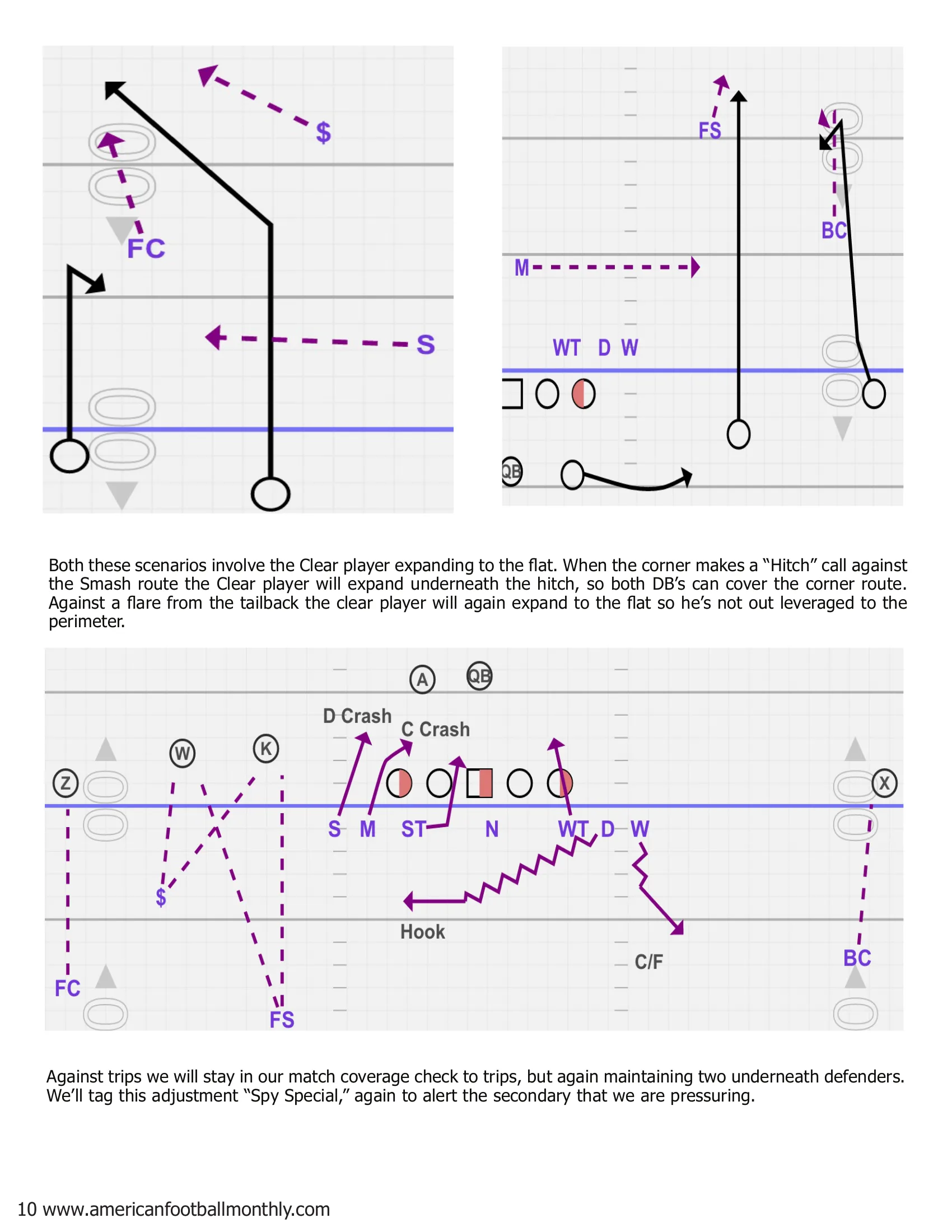 Blitzing the QB Run-Game with 2-High Safeties — American Football Quarterly Vol 3 — Winter 2018, page 10