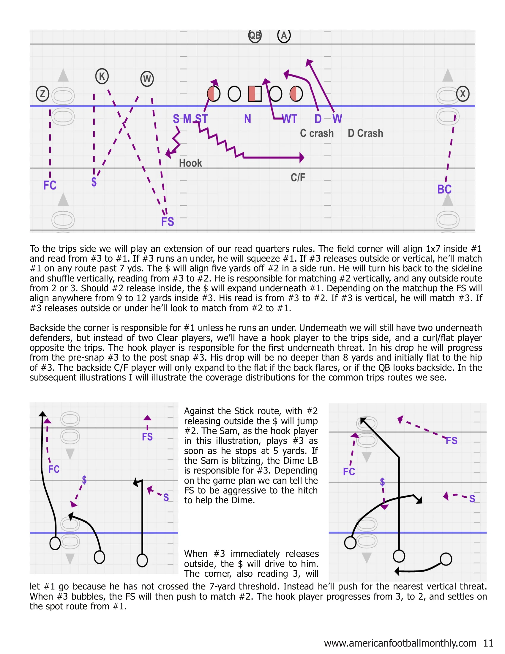Blitzing the QB Run-Game with 2-High Safeties — American Football Quarterly Vol 3 — Winter 2018, page 11