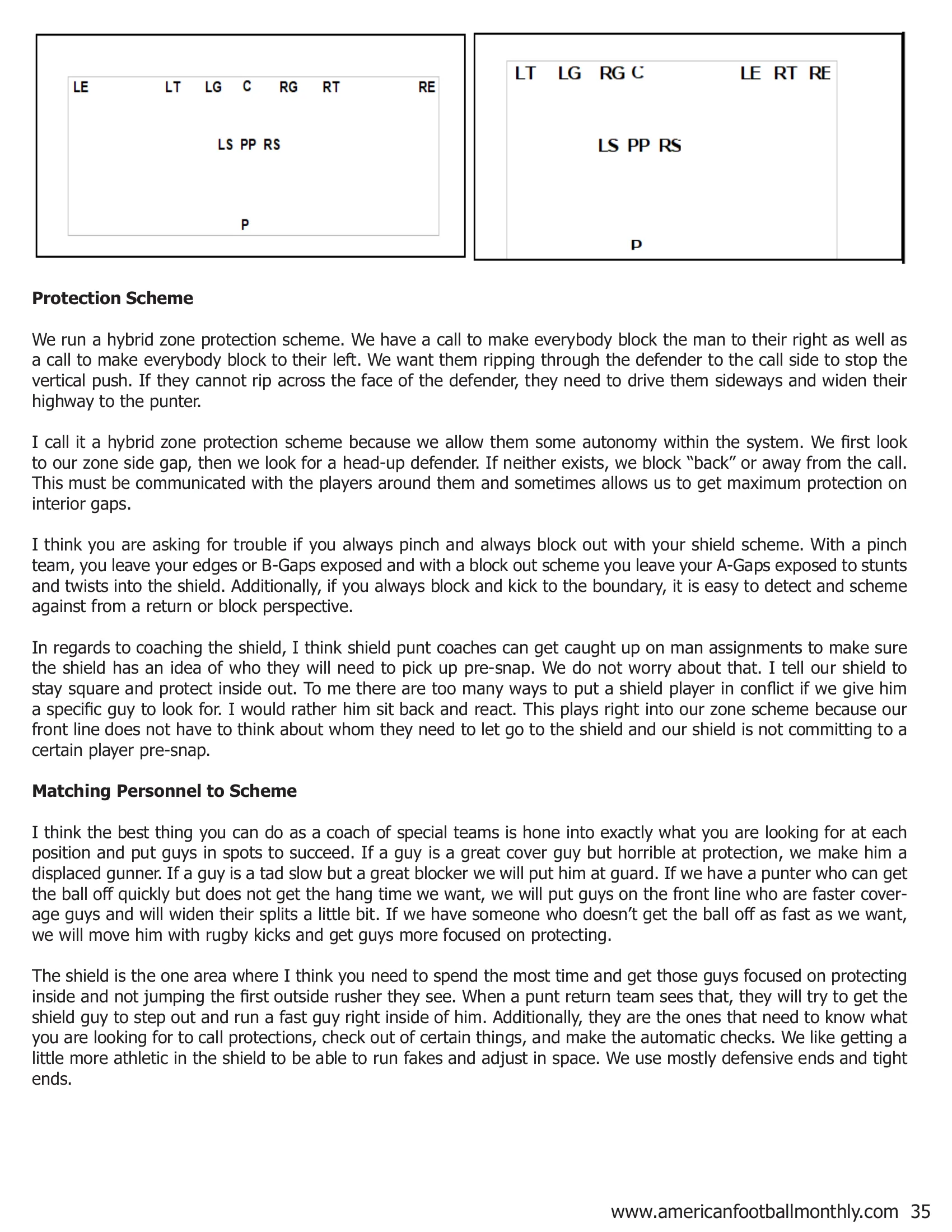 A Punting Philosophy — American Football Quarterly Vol 3 — Winter 2018, page 35