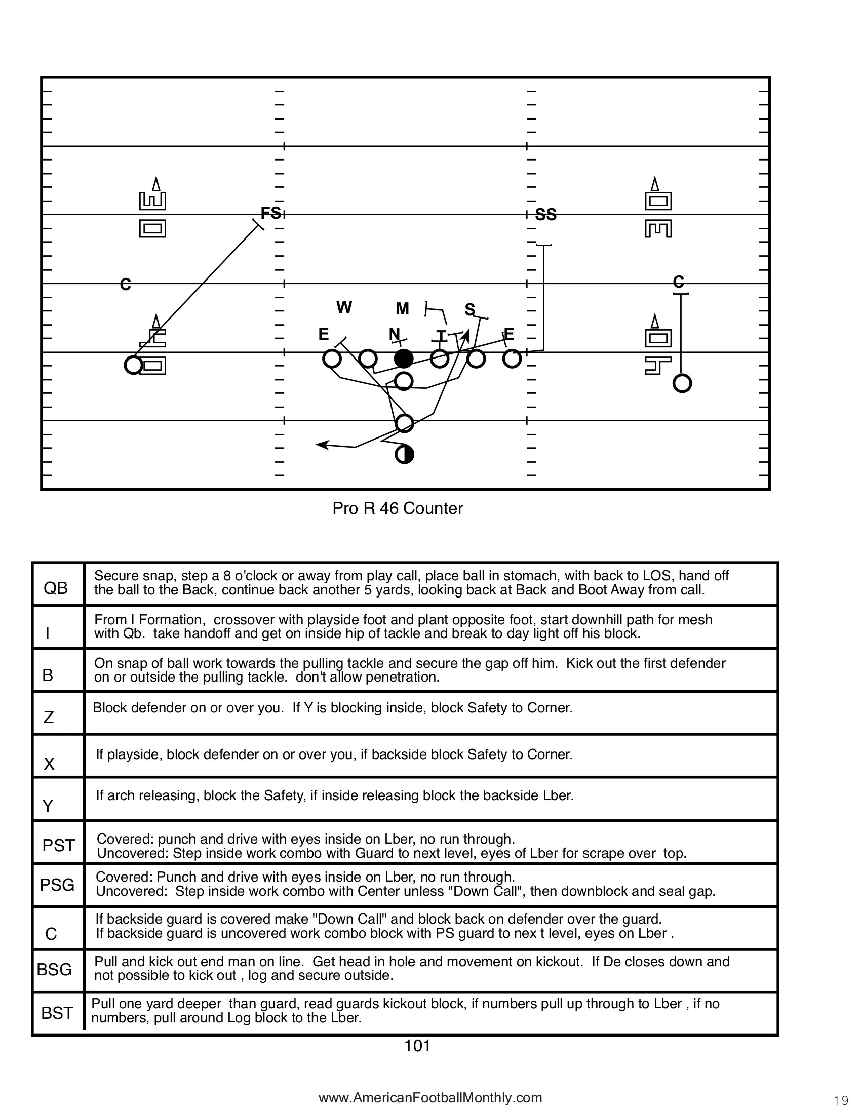 THE COUNTER — American Football Quarterly Vol 3 — Fall 2024, page 19