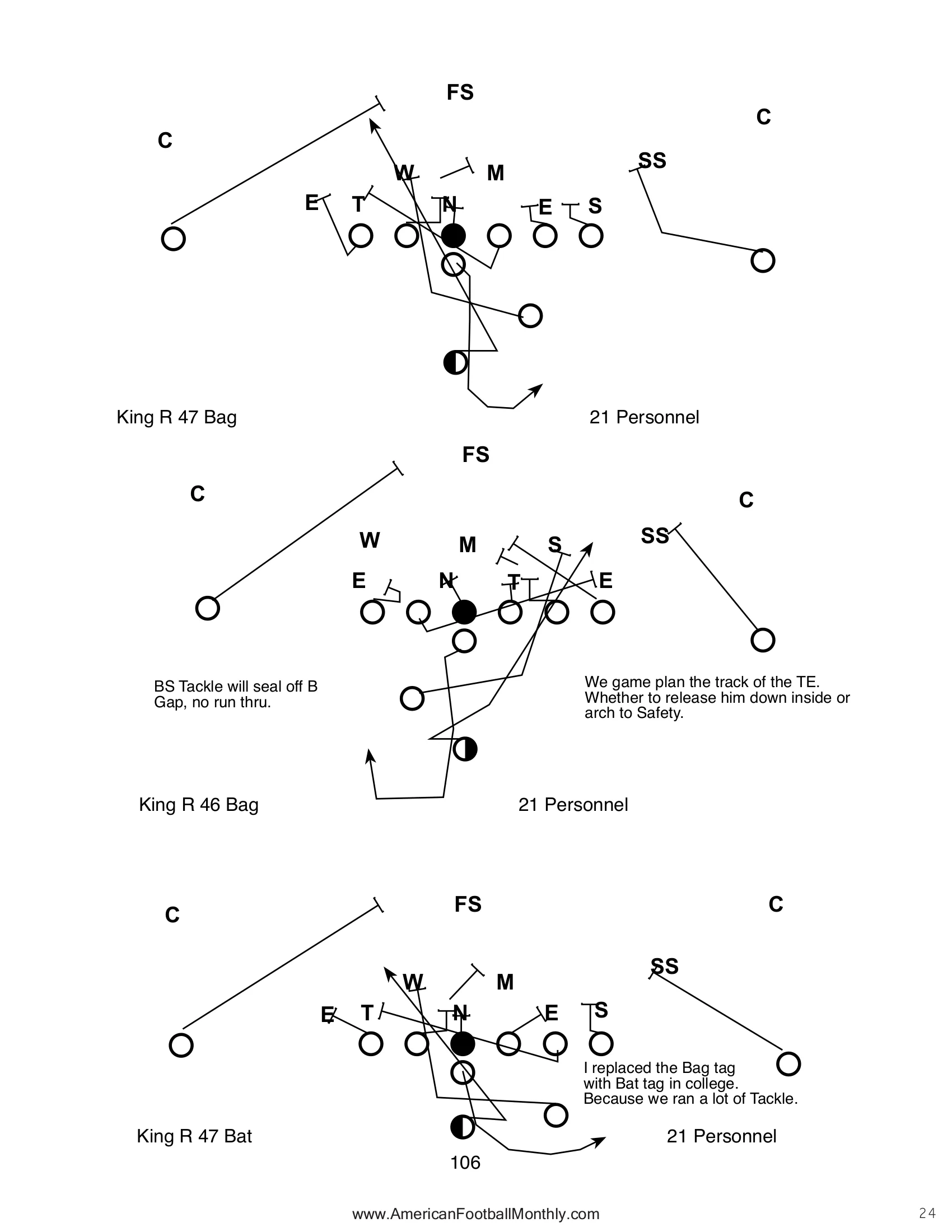 THE COUNTER — American Football Quarterly Vol 3 — Fall 2024, page 24