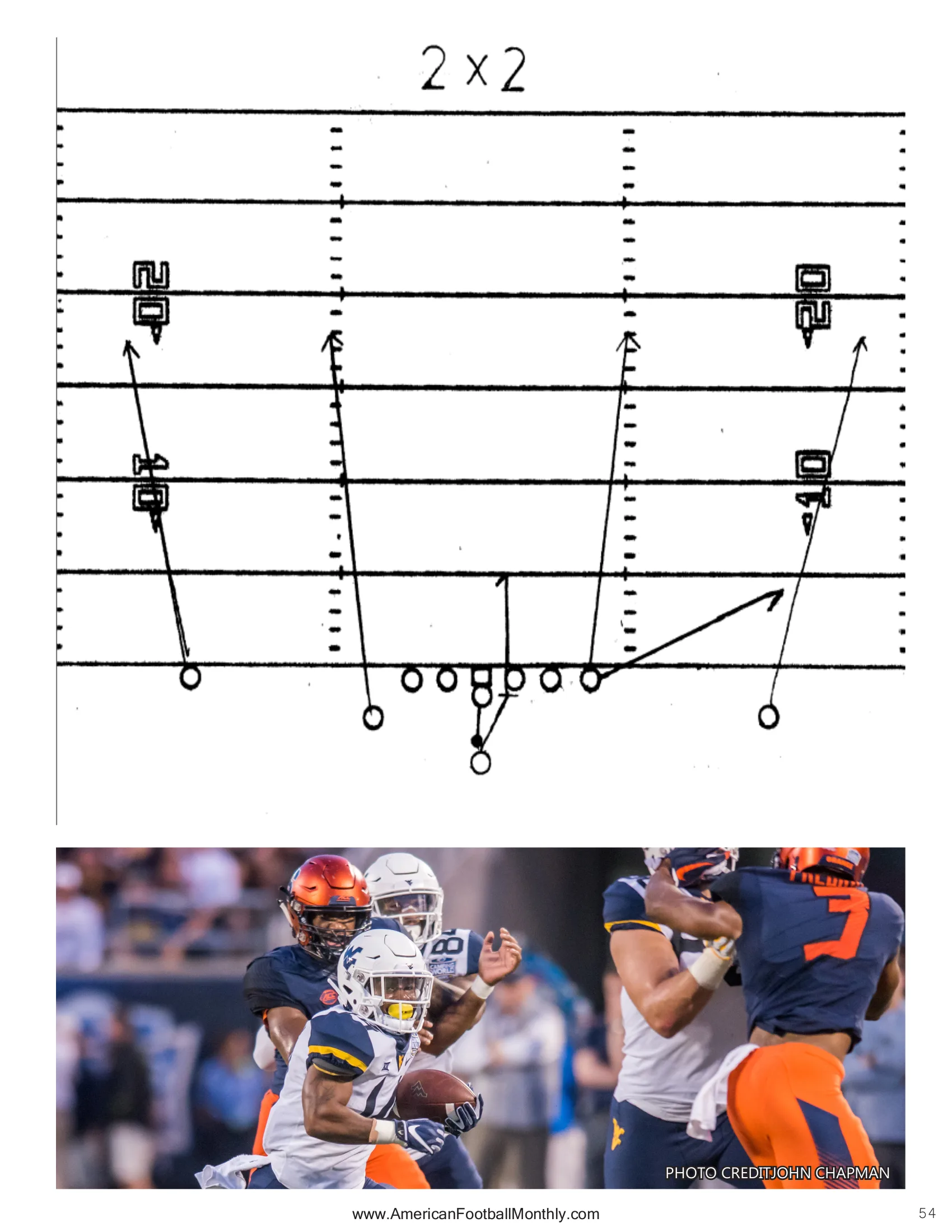 THROWING THE *UP* ROUTE — American Football Quarterly Vol 3 — Fall 2024, page 54