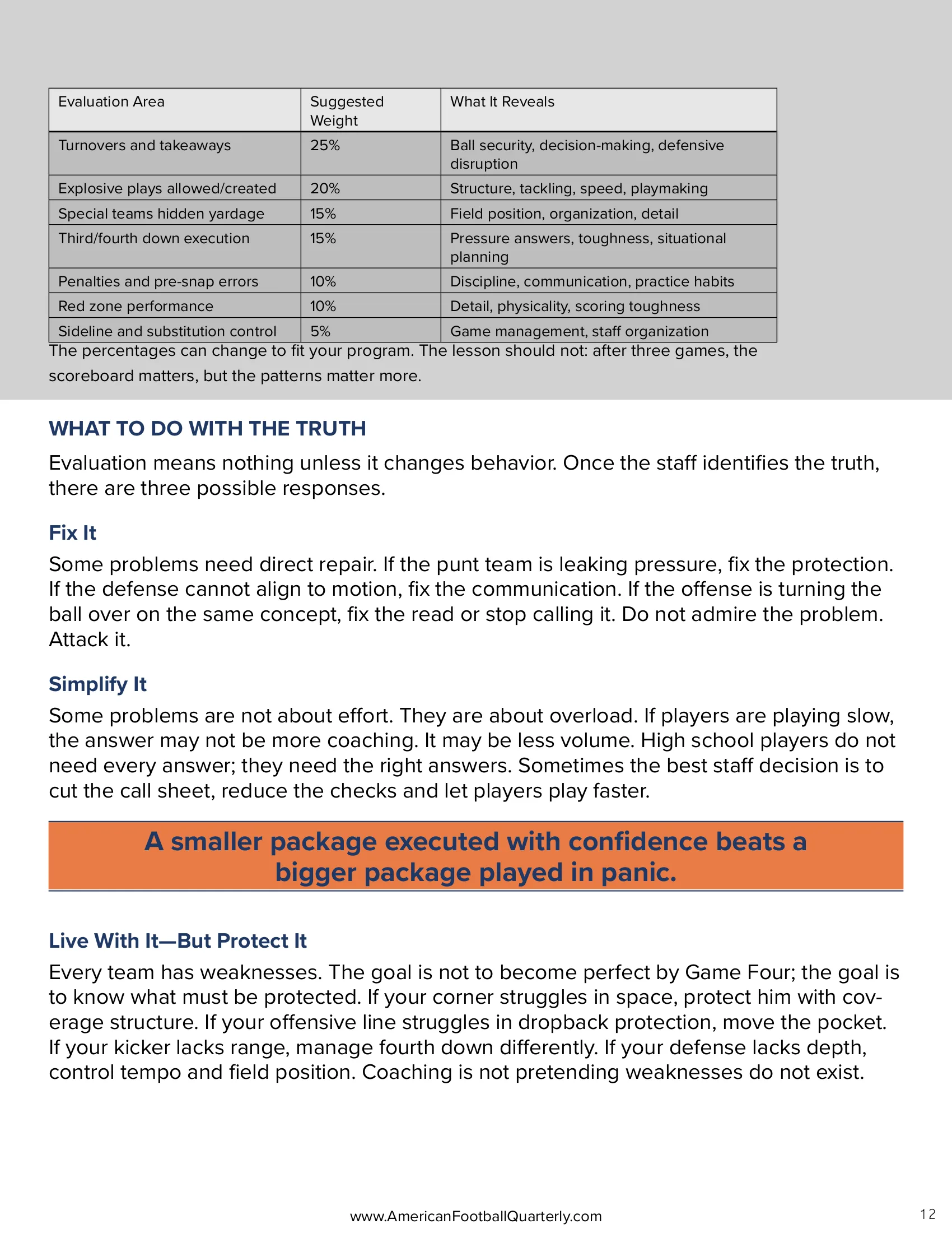 The First Three Games Tell the Truth: How to Evaluate Your Team Before It's Too Late — American Football Quarterly Vol 3 — Fall 2026, page 12